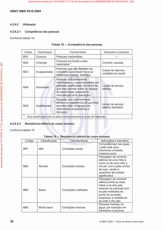 ABNT NBR 5410:2004
30 © ABNT 2004  Todos os direitos reservados
4.2.6.2 Utilização
4.2.6.2.1 Competência das pessoas
Conforme tabela 18.
Tabela 18 — Competência das pessoas
Código Classificação Características Aplicações e exemplos
BA1 Comuns Pessoas inadvertidas —
BA2 Crianças
Crianças em locais a elas
destinados1) Creches, escolas
BA3 Incapacitadas
Pessoas que não dispõem de
completa capacidade física ou
intelectual (idosos, doentes)
Casas de repouso,
unidades de saúde
BA4 Advertidas
Pessoas suficientemente
informadas ou supervisionadas por
pessoas qualificadas, de tal forma
que lhes permite evitar os perigos
da eletricidade (pessoal de
manutenção e/ou operação)
Locais de serviço
elétrico
BA5 Qualificadas
Pessoas com conhecimento
técnico ou experiência tal que lhes
permite evitar os perigos da
eletricidade (engenheiros e
técnicos)
Locais de serviço
elétrico fechados
1)
Esta classificação não se aplica necessariamente a locais de habitação.
4.2.6.2.2 Resistência elétrica do corpo humano
Conforme tabela 19.
Tabela 19 — Resistência elétrica do corpo humano
Código Classificação Características Aplicações e exemplos
BB1 Alta Condições secas
Circunstâncias nas quais
a pele está seca
(nenhuma umidade,
inclusive suor)
BB2 Normal Condições úmidas
Passagem da corrente
elétrica de uma mão à
outra ou de uma mão a
um pé, com a pele úmida
de suor, sendo a
superfície de contato
significativa
BB3 Baixa Condições molhadas
Passagem da corrente
elétrica entre as duas
mãos e os dois pés,
estando as pessoas com
os pés molhados ao
ponto de se poder
desprezar a resistência
da pele e dos pés
BB4 Muito baixa Condições imersas
Pessoas imersas na
água, por exemplo em
banheiras e piscinas
Documento
impresso
em
10/11/2020
10:17:32,
de
uso
exclusivo
de
UNIVERSIDADE
DE
SAO
PAULO
-
SEF Documento impresso em 10/11/2020 10:17:32, de uso exclusivo de UNIVERSIDADE DE SAO PAULO - SEF
 