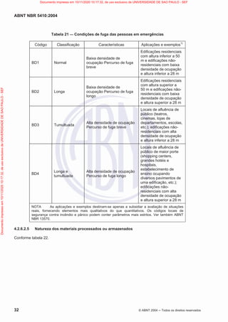 ABNT NBR 5410:2004
32 © ABNT 2004  Todos os direitos reservados
Tabela 21 — Condições de fuga das pessoas em emergências
Código Classificação Características Aplicações e exemplos1)
BD1 Normal
Baixa densidade de
ocupação Percurso de fuga
breve
Edificações residenciais
com altura inferior a 50
m e edificações não-
residenciais com baixa
densidade de ocupação
e altura inferior a 28 m
BD2 Longa
Baixa densidade de
ocupação Percurso de fuga
longo
Edificações residenciais
com altura superior a
50 m e edificações não-
residenciais com baixa
densidade de ocupação
e altura superior a 28 m
BD3 Tumultuada
Alta densidade de ocupação
Percurso de fuga breve
Locais de afluência de
público (teatros,
cinemas, lojas de
departamentos, escolas,
etc.); edificações não-
residenciais com alta
densidade de ocupação
e altura inferior a 28 m
BD4
Longa e
tumultuada
Alta densidade de ocupação
Percurso de fuga longo
Locais de afluência de
público de maior porte
(shopping centers,
grandes hotéis e
hospitais,
estabelecimento de
ensino ocupando
diversos pavimentos de
uma edificação, etc.);
edificações não-
residenciais com alta
densidade de ocupação
e altura superior a 28 m
NOTA As aplicações e exemplos destinam-se apenas a subsidiar a avaliação de situações
reais, fornecendo elementos mais qualitativos do que quantitativos. Os códigos locais de
segurança contra incêndio e pânico podem conter parâmetros mais estritos. Ver também ABNT
NBR 13570.
4.2.6.2.5 Natureza dos materiais processados ou armazenados
Conforme tabela 22.
Documento
impresso
em
10/11/2020
10:17:32,
de
uso
exclusivo
de
UNIVERSIDADE
DE
SAO
PAULO
-
SEF Documento impresso em 10/11/2020 10:17:32, de uso exclusivo de UNIVERSIDADE DE SAO PAULO - SEF
 