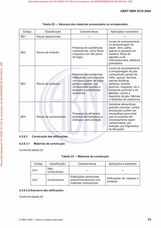 ABNT NBR 5410:2004
© ABNT 2004  Todos os direitos reservados 33
Tabela 22 — Natureza dos materiais processados ou armazenados
Código Classificação Características Aplicações e exemplos
BE1 Riscos desprezíveis — —
BE2 Riscos de incêndio
Presença de substâncias
combustíveis, como fibras
e líquidos com alto ponto
de fulgor
Locais de processamento
ou armazenagem de
papel , feno, palha,
aparas ou gravetos de
madeira, fibras de
algodão ou lã,
hidrocarbonetos, plásticos
granulados
BE3 Riscos de explosão
Presença de substâncias
inflamáveis, como líquidos
com baixo ponto de fulgor,
gases e vapores, pós
combustíveis sujeitos a
explosão e substâncias
explosivas
Locais de processamento
e armazenagem de pós
combustíveis (amido de
milho, açúcar, farinhas,
resinas fenólicas,
plásticos, enxofre,
alumínio, magnésio, etc.);
indústrias químicas e de
petróleo; usinas e
depósitos de gás; fábricas
e depósitos de explosivos
BE4 Riscos de contaminação
Presença de alimentos,
produtos farmacêuticos e
análogos, sem proteção
Indústrias alimentícias,
grandes cozinhas. Certas
precauções podem ser
necessárias para evitar
que os produtos em
processamento sejam
contaminados, por
exemplo, por fragmentos
de lâmpadas
4.2.6.3 Construção das edificações
4.2.6.3.1 Materiais de construção
Conforme tabela 23.
Tabela 23 — Materiais de construção
Código Classificação Características Aplicações e exemplos
CA1
Não-
combustíveis
— —
CA2 Combustíveis
Edificações construídas
predominantemente com
materiais combustíveis
Edificações de madeira e
similares
4.2.6.3.2 Estrutura das edificações
Conforme tabela 24.
Documento
impresso
em
10/11/2020
10:17:32,
de
uso
exclusivo
de
UNIVERSIDADE
DE
SAO
PAULO
-
SEF Documento impresso em 10/11/2020 10:17:32, de uso exclusivo de UNIVERSIDADE DE SAO PAULO - SEF
 