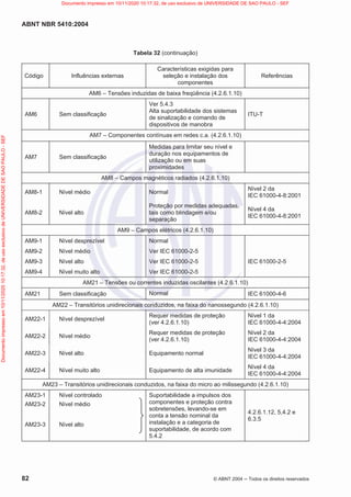 ABNT NBR 5410:2004
82 © ABNT 2004  Todos os direitos reservados
Tabela 32 (continuação)
Código Influências externas
Características exigidas para
seleção e instalação dos
componentes
Referências
AM6 – Tensões induzidas de baixa freqüência (4.2.6.1.10)
AM6 Sem classificação
Ver 5.4.3
Alta suportabilidade dos sistemas
de sinalização e comando de
dispositivos de manobra
ITU-T
AM7 – Componentes contínuas em redes c.a. (4.2.6.1.10)
AM7 Sem classificação
Medidas para limitar seu nível e
duração nos equipamentos de
utilização ou em suas
proximidades
AM8 – Campos magnéticos radiados (4.2.6.1.10)
AM8-1 Nível médio Normal
Nível 2 da
IEC 61000-4-8:2001
AM8-2 Nível alto
Proteção por medidas adequadas,
tais como blindagem e/ou
separação
Nível 4 da
IEC 61000-4-8:2001
AM9 – Campos elétricos (4.2.6.1.10)
AM9-1 Nível desprezível Normal
AM9-2 Nível médio Ver IEC 61000-2-5
IEC 61000-2-5
AM9-3 Nível alto Ver IEC 61000-2-5
AM9-4 Nível muito alto Ver IEC 61000-2-5
AM21 – Tensões ou correntes induzidas oscilantes (4.2.6.1.10)
AM21 Sem classificação Normal IEC 61000-4-6
AM22 – Transitórios unidirecionais conduzidos, na faixa do nanossegundo (4.2.6.1.10)
AM22-1 Nível desprezível
Requer medidas de proteção
(ver 4.2.6.1.10)
Nível 1 da
IEC 61000-4-4:2004
AM22-2 Nível médio
Requer medidas de proteção
(ver 4.2.6.1.10)
Nível 2 da
IEC 61000-4-4:2004
AM22-3 Nível alto Equipamento normal
Nível 3 da
IEC 61000-4-4:2004
AM22-4 Nível muito alto Equipamento de alta imunidade
Nível 4 da
IEC 61000-4-4:2004
AM23 – Transitórios unidirecionais conduzidos, na faixa do micro ao milissegundo (4.2.6.1.10)
AM23-1 Nível controlado Suportabilidade a impulsos dos
componentes e proteção contra
sobretensões, levando-se em
conta a tensão nominal da
instalação e a categoria de
suportabilidade, de acordo com
5.4.2
4.2.6.1.12, 5,4.2 e
6.3.5
AM23-2 Nível médio
AM23-3 Nível alto
Documento
impresso
em
10/11/2020
10:17:32,
de
uso
exclusivo
de
UNIVERSIDADE
DE
SAO
PAULO
-
SEF Documento impresso em 10/11/2020 10:17:32, de uso exclusivo de UNIVERSIDADE DE SAO PAULO - SEF
 