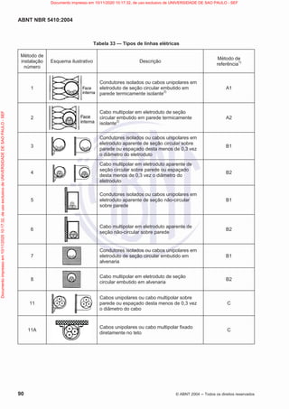 ABNT NBR 5410:2004
90 © ABNT 2004  Todos os direitos reservados
Tabela 33 — Tipos de linhas elétricas
Método de
instalação
número
Esquema ilustrativo Descrição
Método de
referência1)
1
Condutores isolados ou cabos unipolares em
eletroduto de seção circular embutido em
parede termicamente isolante2)
A1
2
Cabo multipolar em eletroduto de seção
circular embutido em parede termicamente
isolante2)
A2
3
Condutores isolados ou cabos unipolares em
eletroduto aparente de seção circular sobre
parede ou espaçado desta menos de 0,3 vez
o diâmetro do eletroduto
B1
4
Cabo multipolar em eletroduto aparente de
seção circular sobre parede ou espaçado
desta menos de 0,3 vez o diâmetro do
eletroduto
B2
5
Condutores isolados ou cabos unipolares em
eletroduto aparente de seção não-circular
sobre parede
B1
6
Cabo multipolar em eletroduto aparente de
seção não-circular sobre parede
B2
7
Condutores isolados ou cabos unipolares em
eletroduto de seção circular embutido em
alvenaria
B1
8
Cabo multipolar em eletroduto de seção
circular embutido em alvenaria
B2
11
Cabos unipolares ou cabo multipolar sobre
parede ou espaçado desta menos de 0,3 vez
o diâmetro do cabo
C
11A
Cabos unipolares ou cabo multipolar fixado
diretamente no teto
C
Documento
impresso
em
10/11/2020
10:17:32,
de
uso
exclusivo
de
UNIVERSIDADE
DE
SAO
PAULO
-
SEF Documento impresso em 10/11/2020 10:17:32, de uso exclusivo de UNIVERSIDADE DE SAO PAULO - SEF
 