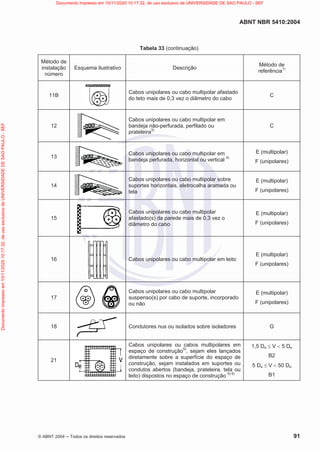 ABNT NBR 5410:2004
© ABNT 2004  Todos os direitos reservados 91
Tabela 33 (continuação)
Método de
instalação
número
Esquema ilustrativo Descrição
Método de
referência1)
11B
Cabos unipolares ou cabo multipolar afastado
do teto mais de 0,3 vez o diâmetro do cabo
C
12
Cabos unipolares ou cabo multipolar em
bandeja não-perfurada, perfilado ou
prateleira3)
C
13
Cabos unipolares ou cabo multipolar em
bandeja perfurada, horizontal ou vertical 4)
E (multipolar)
F (unipolares)
14
Cabos unipolares ou cabo multipolar sobre
suportes horizontais, eletrocalha aramada ou
tela
E (multipolar)
F (unipolares)
15
Cabos unipolares ou cabo multipolar
afastado(s) da parede mais de 0,3 vez o
diâmetro do cabo
E (multipolar)
F (unipolares)
16 Cabos unipolares ou cabo multipolar em leito
E (multipolar)
F (unipolares)
17
Cabos unipolares ou cabo multipolar
suspenso(s) por cabo de suporte, incorporado
ou não
E (multipolar)
F (unipolares)
18 Condutores nus ou isolados sobre isoladores G
21
Cabos unipolares ou cabos multipolares em
espaço de construção5)
, sejam eles lançados
diretamente sobre a superfície do espaço de
construção, sejam instalados em suportes ou
condutos abertos (bandeja, prateleira, tela ou
leito) dispostos no espaço de construção 5) 6)
1,5 De d V  5 De
B2
5 De d V  50 De
B1
Documento
impresso
em
10/11/2020
10:17:32,
de
uso
exclusivo
de
UNIVERSIDADE
DE
SAO
PAULO
-
SEF Documento impresso em 10/11/2020 10:17:32, de uso exclusivo de UNIVERSIDADE DE SAO PAULO - SEF
 