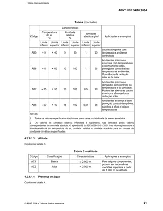 ABNT NBR 5410:2004
© ABNT 2004 ¡¡Todos os direitos reservados 21
Tabela (conclusão)
Características
Temperatura
do ar
°C
Umidade
relativa
%
Umidade
absoluta g/m³Código
Limite
inferior
Limite
superior
Limite
inferior
Limite
superior
Limite
inferior
Limite
superior
Aplicações e exemplos
AB5 + 5 + 40 5 85 1 25
Locais abrigados com
temperatura ambiente
controlada
AB6 + 5 + 60 10 100 1 35
Ambientes internos e
externos com temperaturas
extremamente altas,
protegidos contra baixas
temperaturas ambientes.
Ocorrência de radiação
solar e de calor
AB7 ¤¤25 + 55 10 100 0,5 29
Ambientes internos e
abrigados sem controle da
temperatura e da umidade.
Podem ter aberturas para o
exterior e são sujeitos a
radiação solar
AB8 ¤¤50 + 40 15 100 0,04 36
Ambientes externos e sem
proteção contra intempéries,
sujeitos a altas e baixas
temperaturas
NOTAS
1 Todos os valores especificados são limites, com baixa probabilidade de serem excedidos.
2 Os valores de umidade relativa, inferiores e superiores, são limitados pelos valores
correspondentes de umidade absoluta. O apêndice B da IEC 60364-5-51:2001 traz informações sobre a
interdependência da temperatura do ar, umidade relativa e umidade absoluta para as classes de
condições climáticas especificadas.
4.2.6.1.3 Altitude
Conforme tabela 3.
Tabela 3 Altitude
Código Classificação Características Aplicações e exemplos
AC1 Baixa d 2 000 m
AC2 Alta  2 000 m
Para alguns componentes,
podem ser necessárias
medidas especiais a partir
de 1 000 m de altitude
4.2.6.1.4 Presença de água
Conforme tabela 4.
Cópia não autorizada
 