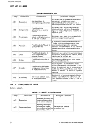 ABNT NBR 5410:2004
22 © ABNT 2004¡¡Todos os direitos reservados
Tabela 4 Presença de água
Código Classificação Características Aplicações e exemplos
AD1 Desprezível
A probabilidade de
presença de água é remota
Locais em que as paredes geralmente não
apresentam umidade, mas podem
apresentá-la durante curtos períodos, e
secam rapidamente com uma boa aeração
AD2 Gotejamento
Possibilidade de
gotejamento de água na
vertical
Locais em que a umidade se condensa
ocasionalmente, sob forma de gotas de
água, ou em que há presença ocasional de
vapor de água
AD3 Precipitação
Possibilidade de chuva
caindo em ângulo máximo
de 60
o
com a vertical
Locais em que a água forma uma película
contínua nas paredes e/ou pisos
AD4 Aspersão
Possibilidade de
¨¨chuva
©©de
qualquer direção
A aspersão corresponde ao efeito de uma¨¨chuva
©©vinda de qualquer direção. São
exemplos de componentes sujeitos a
aspersão certas luminárias de uso externo e
painéis elétricos de canteiros de obras ao
tempo
AD5 Jatos
Possibilidade de jatos de
água sob pressão, em
qualquer direção
Locais em que ocorrem lavagens com água
sob pressão, como passeios públicos, áreas
de lavagem de veículos, etc.
AD6 Ondas
Possibilidade de ondas de
água
Locais situados à beira-mar, como praias,
piers, ancoradouros, etc.
AD7 Imersão
Possibilidade de imersão
em água, parcial ou total,
de modo intermitente
Locais sujeitos a inundação e/ou onde a
água possa se elevar pelo menos a 15 cm
acima do ponto mais alto do componente da
instalação elétrica, estando sua parte mais
baixa a no máximo 1 m abaixo da superfície
da água
AD8 Submersão
Submersão total em água,
de modo permanente
Locais onde os componentes da instalação
elétrica sejam totalmente submersos, sob
uma pressão superior a 10 kPa (0,1 bar, ou
1 mca)
4.2.6.1.5 Presença de corpos sólidos
Conforme tabela 5.
Tabela 5 Presença de corpos sólidos
Código Classificação Características Aplicações e exemplos
AE1 Desprezível
Ausência de poeira em
quantidade apreciável
e de corpos estranhos
AE2 Pequenos objetos
Presença de corpos
sólidos cuja menor
dimensão seja igual ou
superior a 2,5 mm1)
Ferramentas, material
granulado, etc.
Cópia não autorizada
 