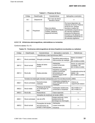 ABNT NBR 5410:2004
© ABNT 2004 ¡¡Todos os direitos reservados 25
Tabela 9 Presença de fauna
Código Classificação Características Aplicações e exemplos
AL1 Desprezível
Sem risco de danos
devidos à fauna
AL2 Prejudicial
Risco de efeitos
prejudiciais devidos à fauna
(insetos, pássaros,
pequenos animais)
Os riscos dependem da
natureza da fauna. Pode-se
dividi-los em: perigos
devidos a insetos em
quantidades prejudiciais ou
de natureza agressiva;
presença de pequenos
animais ou de pássaros em
quantidades prejudiciais ou
de natureza agressiva
4.2.6.1.10 Influências eletromagnéticas, eletrostáticas ou ionizantes
Conforme tabelas 10 a 13.
Tabela 10 ££Fenômenos eletromagnéticos de baixa freqüência (conduzidos ou radiados)
Código Classificação Características Aplicações e exemplos Referências
Harmônicas e inter-harmônicas (AM1)
AM1-1 Nível controlado Situação controlada
Aparelhos eletromédicos
Instrumentos de medição
Abaixo da tabela 1
da
IEC 61000-2-2:2002
AM1-2 Nível normal
Redes de baixa
tensão
Habitações
Locais comerciais
Indústria leve
Dentro do estipulado
na tabela 1 da
IEC 61000-2-2:2002
AM1-3 Nível alto Redes poluídas
Indústrias ou grandes
prédios comerciais
alimentados por
transformação AT/BT
dedicada
Localmente acima da
tabela 1 da
IEC 61000-2-2:2002
Tensões de sinalização (tensões sobrepostas para fins de telecomando) (AM2)
AM2-1 Nível controlado
Somente sinais
residuais
Instalações protegidas ou
parte protegida de uma
instalação
Inferior ao
especificado abaixo
AM2-2 Nível médio
Presença de tensões
de sinalização na
rede
Instalações residenciais,
comerciais e industriais
IEC 61000-2-1 e
IEC 61000-2-2
AM2-3 Nível alto Ressonância Casos especiais Variações de amplitude da tensão (AM3)
AM3-1 Nível controlado Uso de UPS
Cargas sensíveis, como
equipamentos de
tecnologia da informação
AM3-2 Nível normal
Flutuações de tensão
Afundamentos de
tensão e interrupções
Habitações
Locais comerciais
Indústrias

Cópia não autorizada
 