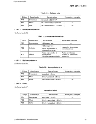 ABNT NBR 5410:2004
© ABNT 2004 ¡¡Todos os direitos reservados 29
Tabela 14 Radiação solar
Código Classificação Características Aplicações e exemplos
AN1 Desprezível Intensidade d 500 W/m² AN2 Média 500  Intensidade d 700 W/m² AN3 Alta 700  Intensidade d 1 120 W/m² 4.2.6.1.12 Descargas atmosféricas
Conforme tabela 15.
Tabela 15 Descargas atmosféricas
Código Classificação Características Aplicações e exemplos
AQ1 Desprezíveis d 25 dias por ano AQ2 Indiretas
 25 dias por ano
Riscos provenientes da
rede de alimentação
Instalações alimentadas
por redes aéreas
AQ3 Diretas
Riscos provenientes da
exposição dos
componentes da instalação
Partes da instalação
situadas no exterior das
edificações
4.2.6.1.13 Movimentação do ar
Conforme tabela 16.
Tabela 16 Movimentação do ar
Código Classificação Características Aplicações e exemplos
AR1 Desprezível Velocidade d 1 m/s AR2 Média 1 m/s  velocidade d 5 m/s AR3 Forte 5 m/s  velocidade d 10 m/s 4.2.6.1.14 Vento
Conforme tabela 17.
Tabela 17 Vento
Código Classificação Características Aplicações e exemplos
AS1 Desprezível Velocidade d 20 m/s AS2 Médio 20 m/s  velocidade d 30 m/s AS3 Forte 30 m/s  velocidade d 50 m/s 
Cópia não autorizada
 