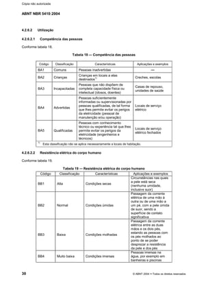 ABNT NBR 5410:2004
30 © ABNT 2004¡¡Todos os direitos reservados
4.2.6.2 Utilização
4.2.6.2.1 Competência das pessoas
Conforme tabela 18.
Tabela 18 Competência das pessoas
Código Classificação Características Aplicações e exemplos
BA1 Comuns Pessoas inadvertidas BA2 Crianças
Crianças em locais a elas
destinados
1) Creches, escolas
BA3 Incapacitadas
Pessoas que não dispõem de
completa capacidade física ou
intelectual (idosos, doentes)
Casas de repouso,
unidades de saúde
BA4 Advertidas
Pessoas suficientemente
informadas ou supervisionadas por
pessoas qualificadas, de tal forma
que lhes permite evitar os perigos
da eletricidade (pessoal de
manutenção e/ou operação)
Locais de serviço
elétrico
BA5 Qualificadas
Pessoas com conhecimento
técnico ou experiência tal que lhes
permite evitar os perigos da
eletricidade (engenheiros e
técnicos)
Locais de serviço
elétrico fechados
1)
Esta classificação não se aplica necessariamente a locais de habitação.
4.2.6.2.2 Resistência elétrica do corpo humano
Conforme tabela 19.
Tabela 19 Resistência elétrica do corpo humano
Código Classificação Características Aplicações e exemplos
BB1 Alta Condições secas
Circunstâncias nas quais
a pele está seca
(nenhuma umidade,
inclusive suor)
BB2 Normal Condições úmidas
Passagem da corrente
elétrica de uma mão à
outra ou de uma mão a
um pé, com a pele úmida
de suor, sendo a
superfície de contato
significativa
BB3 Baixa Condições molhadas
Passagem da corrente
elétrica entre as duas
mãos e os dois pés,
estando as pessoas com
os pés molhados ao
ponto de se poder
desprezar a resistência
da pele e dos pés
BB4 Muito baixa Condições imersas
Pessoas imersas na
água, por exemplo em
banheiras e piscinas
Cópia não autorizada
 