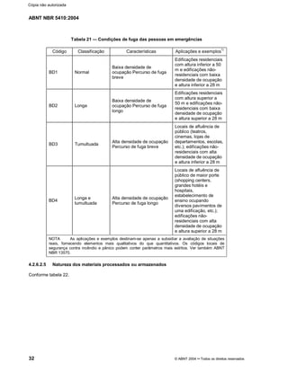 ABNT NBR 5410:2004
32 © ABNT 2004¡¡Todos os direitos reservados
Tabela 21 Condições de fuga das pessoas em emergências
Código Classificação Características Aplicações e exemplos
1)
BD1 Normal
Baixa densidade de
ocupação Percurso de fuga
breve
Edificações residenciais
com altura inferior a 50
m e edificações não-
residenciais com baixa
densidade de ocupação
e altura inferior a 28 m
BD2 Longa
Baixa densidade de
ocupação Percurso de fuga
longo
Edificações residenciais
com altura superior a
50 m e edificações não-
residenciais com baixa
densidade de ocupação
e altura superior a 28 m
BD3 Tumultuada
Alta densidade de ocupação
Percurso de fuga breve
Locais de afluência de
público (teatros,
cinemas, lojas de
departamentos, escolas,
etc.); edificações não-
residenciais com alta
densidade de ocupação
e altura inferior a 28 m
BD4
Longa e
tumultuada
Alta densidade de ocupação
Percurso de fuga longo
Locais de afluência de
público de maior porte
(shopping centers,
grandes hotéis e
hospitais,
estabelecimento de
ensino ocupando
diversos pavimentos de
uma edificação, etc.);
edificações não-
residenciais com alta
densidade de ocupação
e altura superior a 28 m
NOTA As aplicações e exemplos destinam-se apenas a subsidiar a avaliação de situações
reais, fornecendo elementos mais qualitativos do que quantitativos. Os códigos locais de
segurança contra incêndio e pânico podem conter parâmetros mais estritos. Ver também ABNT
NBR 13570.
4.2.6.2.5 Natureza dos materiais processados ou armazenados
Conforme tabela 22.
Cópia não autorizada
 