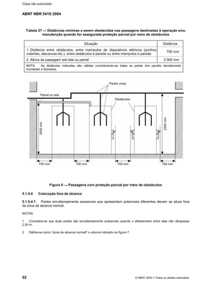 ABNT NBR 5410:2004
52 © ABNT 2004¡¡Todos os direitos reservados
Tabela 27 Distâncias mínimas a serem obedecidas nas passagens destinadas à operação e/ou
manutenção quando for assegurada proteção parcial por meio de obstáculos
Situação Distância
1. Distância entre obstáculos, entre manípulos de dispositivos elétricos (punhos,
volantes, alavancas etc.), entre obstáculos e parede ou entre manípulos e parede
700 mm
2. Altura da passagem sob tela ou painel 2 000 mm
NOTA As distâncias indicadas são válidas considerando-se todas as partes dos painéis devidamente
montadas e fechadas.
Figura 6 Passagens com proteção parcial por meio de obstáculos
5.1.5.4 Colocação fora de alcance
5.1.5.4.1 Partes simultaneamente acessíveis que apresentem potenciais diferentes devem se situar fora
da zona de alcance normal.
NOTAS
1 Considera-se que duas partes são simultaneamente acessíveis quando o afastamento entre elas não ultrapassa
2,50 m.
2 Define-se como
§§zona de alcance normal
¦¦o volume indicado na figura 7.
Cópia não autorizada
 
