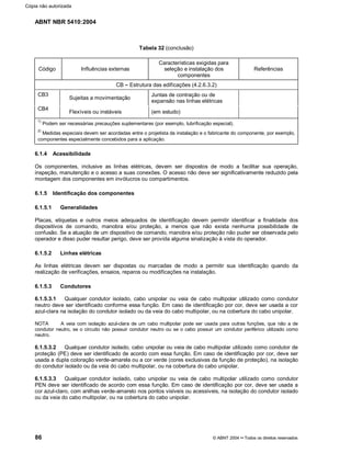 ABNT NBR 5410:2004
86 © ABNT 2004¡¡Todos os direitos reservados
Tabela 32 (conclusão)
Código Influências externas
Características exigidas para
seleção e instalação dos
componentes
Referências
CB ¤¤Estrutura das edificações (4.2.6.3.2)
CB3
Sujeitas a movimentação
Juntas de contração ou de
expansão nas linhas elétricas
CB4
Flexíveis ou instáveis (em estudo)
1)
Podem ser necessárias precauções suplementares (por exemplo, lubrificação especial).
2)
Medidas especiais devem ser acordadas entre o projetista da instalação e o fabricante do componente, por exemplo,
componentes especialmente concebidos para a aplicação.
6.1.4 Acessibilidade
Os componentes, inclusive as linhas elétricas, devem ser dispostos de modo a facilitar sua operação,
inspeção, manutenção e o acesso a suas conexões. O acesso não deve ser significativamente reduzido pela
montagem dos componentes em invólucros ou compartimentos.
6.1.5 Identificação dos componentes
6.1.5.1 Generalidades
Placas, etiquetas e outros meios adequados de identificação devem permitir identificar a finalidade dos
dispositivos de comando, manobra e/ou proteção, a menos que não exista nenhuma possibilidade de
confusão. Se a atuação de um dispositivo de comando, manobra e/ou proteção não puder ser observada pelo
operador e disso puder resultar perigo, deve ser provida alguma sinalização à vista do operador.
6.1.5.2 Linhas elétricas
As linhas elétricas devem ser dispostas ou marcadas de modo a permitir sua identificação quando da
realização de verificações, ensaios, reparos ou modificações na instalação.
6.1.5.3 Condutores
6.1.5.3.1 Qualquer condutor isolado, cabo unipolar ou veia de cabo multipolar utilizado como condutor
neutro deve ser identificado conforme essa função. Em caso de identificação por cor, deve ser usada a cor
azul-clara na isolação do condutor isolado ou da veia do cabo multipolar, ou na cobertura do cabo unipolar.
NOTA A veia com isolação azul-clara de um cabo multipolar pode ser usada para outras funções, que não a de
condutor neutro, se o circuito não possuir condutor neutro ou se o cabo possuir um condutor periférico utilizado como
neutro.
6.1.5.3.2 Qualquer condutor isolado, cabo unipolar ou veia de cabo multipolar utilizado como condutor de
proteção (PE) deve ser identificado de acordo com essa função. Em caso de identificação por cor, deve ser
usada a dupla coloração verde-amarela ou a cor verde (cores exclusivas da função de proteção), na isolação
do condutor isolado ou da veia do cabo multipolar, ou na cobertura do cabo unipolar.
6.1.5.3.3 Qualquer condutor isolado, cabo unipolar ou veia de cabo multipolar utilizado como condutor
PEN deve ser identificado de acordo com essa função. Em caso de identificação por cor, deve ser usada a
cor azul-claro, com anilhas verde-amarelo nos pontos visíveis ou acessíveis, na isolação do condutor isolado
ou da veia do cabo multipolar, ou na cobertura do cabo unipolar.
Cópia não autorizada
 
