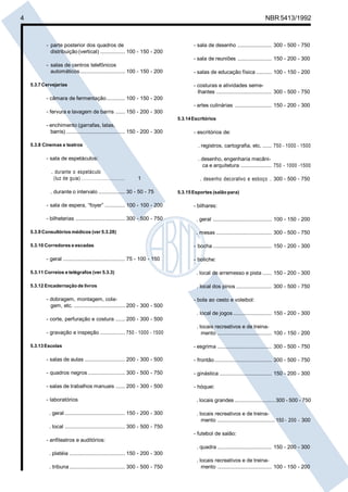 4 NBR5413/1992
- parte posterior dos quadros de
distribuição (vertical) ................ 100 - 150 - 200
- salas de centros telefônicos
automáticos............................. 100 - 150 - 200
5.3.7Cervejarias
- câmara de fermentação............ 100 - 150 - 200
- fervura e lavagem de barris ...... 150 - 200 - 300
- enchimento (garrafas, latas,
barris) ...................................... 150 - 200 - 300
5.3.8 Cinemas e teatros
- sala de espetáculos:
. durante o espetáculo
(luz de guia) ............................... 1
. durante o intervalo ................. 30 - 50 - 75
- sala de espera, “foyer” ............. 100 - 100 - 200
- bilheterias ................................ 300 - 500 - 750
5.3.9Consultóriosmédicos (ver 5.3.28)
5.3.10 Corredores e escadas
- geral ........................................ 75 - 100 - 150
5.3.11 Correios e telégrafos (ver 5.3.3)
5.3.12 Encadernação de livros
- dobragem, montagem, cola-
gem, etc. ................................. 200 - 300 - 500
- corte, perfuração e costura ...... 200 - 300 - 500
- gravação e inspeção ................ 750 - 1000 - 1500
5.3.13Escolas
- salas de aulas .......................... 200 - 300 - 500
- quadros negros ........................ 300 - 500 - 750
- salas de trabalhos manuais ...... 200 - 300 - 500
- laboratórios
. geral ....................................... 150 - 200 - 300
. local ....................................... 300 - 500 - 750
- anfiteatros e auditórios:
. platéia .................................... 150 - 200 - 300
. tribuna .................................... 300 - 500 - 750
- sala de desenho ...................... 300 - 500 - 750
- sala de reuniões ...................... 150 - 200 - 300
- salas de educação física .......... 100 - 150 - 200
- costuras e atividades seme-
lhantes .................................... 300 - 500 - 750
- artes culinárias ........................ 150 - 200 - 300
5.3.14Escritórios
- escritórios de:
. registros, cartografia, etc. ...... 750 - 1000 - 1500
. desenho, engenharia mecâni-
ca e arquitetura .................... 750 - 1000 -1500
. desenho decorativo e esboço .. 300 - 500 - 750
5.3.15 Esportes (salão para)
- bilhares:
. geral ...................................... 100 - 150 - 200
. mesas .................................... 300 - 500 - 750
- bocha ...................................... 150 - 200 - 300
- boliche:
. local de arremesso e pista ...... 150 - 200 - 300
. local dos pinos ....................... 300 - 500 - 750
- bola ao cesto e voleibol:
. local de jogos ......................... 150 - 200 - 300
. locais recreativos e de treina-
mento ................................... 100 - 150 - 200
- esgrima ................................... 300 - 500 - 750
- frontão..................................... 300 - 500 - 750
- ginástica .................................. 150 - 200 - 300
- hóquei:
. locais grandes .......................... 300 - 500 - 750
. locais recreativos e de treina-
mento ..................................... 150 - 200 - 300
- futebol de salão:
. quadra ................................... 150 - 200 - 300
. locais recreativos e de treina-
mento ................................... 100 - 150 - 200
Licença de uso exclusivo para Petrobrás S/A
Cópia impressa pelo Sistema Target CENWeb
 