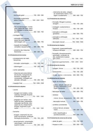 8 NBR5413/1992
- solda:
. iluminação geral ..................... 150 - 200 - 300
. iluminação suplementar
sobre o trabalho .................. 1500 - 2000 - 3000
- montagem:
. trem de aterrissagem, monta-
gens, peças das asas, casco
de fuselagem e outras peças
grandes ................................. 300 - 500 - 750
- montagem final:
. colocação dos motores,
peças das asas, trem de
aterrissagem, etc ................... 300 - 500 - 750
. inspeção da fuselagem
completa e equipamentos ...... 300 - 500 - 750
. consertos das máquinas-
ferramenta ............................. 300 - 500 - 750
5.3.35 Indústrias de borrachas
- processamento de maté-
rias-primas:
. trituração, vulcanização .......... 100 - 150 - 200
. calandragem .......................... 150 - 200 - 300
- outras operações:
. máquinas para pneumáticos
de veículos, mangueiras de
borracha, moldagem por
compressão, moldagem por
extrusão, refinação ................ 150 - 200 - 300
- inspeção final ......................... 750 - 1000 - 1500
5.3.36 Indústrias de calçados
- couros:
. riscagem de modelos, cortes,
costuras, formação de pares
e classificação ..................... 750 - 1000 - 1500
. pregação com tachas, colo-
cação de solas, pregueação,
colocação nas fôrmas, colo-
cação de vira, enrijecimento,
limpeza, tingimento e poli-
mento .................................. 750 - 1000 - 1500
- borracha:
. lavagem, tratamento de com-
posto de borracha, confecção
de lençóis de borracha........... 100 - 150 - 200
. envernizamento, vulcanização,
calandragem, corte da parte
superior e solas ..................... 150 - 200 - 300
. rolamentos de solas, colagem
do revestimento interno, mon-
tagem e acabamento ............. 300 - 500 - 750
5.3.37 Indústrias de cerâmicas
- trituração, filtragem e prensa,
secagem ................................. 100 - 150 - 200
- moldagem, acabamentos e
limpeza ................................... 100 - 150 - 200
- coloração e vitrificação
(grosseira) ............................... 300 - 500 - 750
- coloração e vitrificação
(delicada) ............................... 750 - 1000 - 1500
- decoração manual .................. 750 - 1000 - 1500
5.3.38 Indústrias de chapéus
- tingimento, impermeabilização,
limpeza e refinação ................. 300 - 500 - 750
- formação, dimensionamento,
perfuração, confecção de
aba, acabamento e passa-
gem a ferro........................... 750 - 1000 - 1500
- costuras e guarnecimento .... 1500 - 2000 - 3000
5.3.39 Indústrias de cimentos
- moagem, fornos ...................... 100 - 150 - 200
- ensacamento ........................... 100 - 150 - 200
- escalas, painéis e instrumentos .. 300 - 500 - 750
5.3.40 Indústrias de confeitos
- seção de chocolates:
. quebra, seleção, extração de
gordura, alisamento e purifi-
cação, transporte .................. 150 - 200 - 300
- fabricação de balas ................. 300 - 500 - 750
- recheios:
. mistura, fervura, amassamento . 150 - 200 - 300
. decoração manual.................. 300 - 500 - 750
- confeitos consistentes:
. mistura, fervura, amassa-
mento ................................... 150 - 200 - 300
. corte, classificação e
acondicionamento ................. 300 - 500 - 750
5.3.41 Indústrias de conservas de carnes
- abate de gado ......................... 100 - 150 - 200
- limpeza e corte ........................ 300 - 500 - 750
Licença de uso exclusivo para Petrobrás S/A
Cópia impressa pelo Sistema Target CENWeb
 