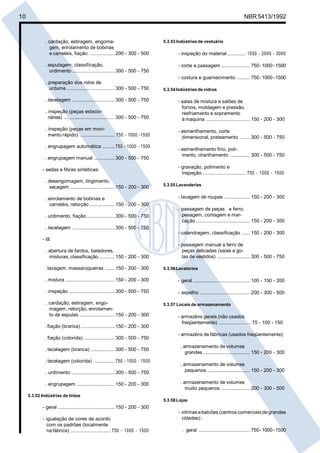 Licença de uso exclusivo para Petrobrás S/A 
 
Cópia impressa pelo Sistema Target CENWeb 
10 NBR 5413/1992 
. cardação, estiragem, engoma-gem, 
enrolamento de bobinas 
e carretéis, fiação .................. 200 - 300 - 500 
. espulagem, classificação, 
urdimento .............................. 300 - 500 - 750 
. preparação dos rolos de 
urdume .................................. 300 - 500 - 750 
. tecelagem .............................. 300 - 500 - 750 
. inspeção (peças estacio-nárias) 
.................................... 300 - 500 - 750 
. inspeção (peças em movi-mento 
rápido) ......................... 750 - 1000 -1500 
. engrupagem automática ......... 750 - 1000 - 1500 
. engrupagem manual ............... 300 - 500 - 750 
- sedas e fibras sintéticas: 
. desengomagem, tingimento, 
secagem................................ 150 - 200 - 300 
. enrolamento de bobinas e 
carretéis, retorção .................. 150 - 200 - 300 
. urdimento, fiação .................... 300 - 500 - 750 
. tecelagem .............................. 300 - 500 - 750 
- lã: 
. abertura de fardos, batedores, 
misturas, classificação ........... 150 - 200 - 300 
. lavagem, massaroqueiras ....... 150 - 200 - 300 
. mistura ................................... 150 - 200 - 300 
. inspeção ................................ 300 - 500 - 750 
. cardação, estiragem, engo-magem, 
retorção, enrolamen-to 
de espulas ......................... 150 - 200 - 300 
. fiação (branca) ........................ 150 - 200 - 300 
. fiação (colorida) ...................... 300 - 500 - 750 
. tecelagem (branca) ................. 300 - 500 - 750 
. tecelagem (colorida) ............... 750 - 1000 - 1500 
. urdimento ............................... 300 - 500 - 750 
. engrupagem ........................... 150 - 200 - 300 
5.3.52 Indústrias de tintas 
- geral ........................................ 150 - 200 - 300 
- igualação de cores de acordo 
com os padrões (localmente 
na fábrica) ............................ 750 - 1000 - 1500 
5.3.53 Indústrias de vestuário 
- inspeção do material ............. 1500 - 2000 - 3000 
- corte e passagem .................... 750 - 1000 - 1500 
- costura e guarnecimento ......... 750 - 1000 - 1500 
5.3.54 Indústrias de vidros 
- salas de mistura e salões de 
fornos, moldagem e pressão, 
resfriamento e sopramento 
à maquina ............................... 150 - 200 - 300 
- esmerilhamento, corte 
dimensional, prateamento ....... 300 - 500 - 750 
- esmerilhamento fino, poli-mento, 
chanframento .............. 300 - 500 - 750 
- gravação, polimento e 
inspeção .............................. 750 - 1000 - 1500 
5.3.55 Lavanderias 
- lavagem de roupas .................. 150 - 200 - 300 
- passagem de peças a ferro, 
pesagem, contagem e mar-cação 
...................................... 150 - 200 - 300 
- calandragem, classificação ...... 150 - 200 - 300 
- passagem manual a ferro de 
peças delicadas (saias e go-las 
de vestidos) ....................... 300 - 500 - 750 
5.3.56 Lavatórios 
- geral ........................................ 100 - 150 - 200 
- espelho ................................... 200 - 300 - 500 
5.3.57 Locais de armazenamento 
- armazéns gerais (não usados 
freqüentemente) ....................... 75 - 100 - 150 
- armazéns de fábricas (usados freqüentemente): 
. armazenamento de volumes 
grandes ................................. 150 - 200 - 300 
. armazenamento de volumes 
pequenos .............................. 150 - 200 - 300 
. armazenamento de volumes 
muito pequenos .................... 200 - 300 - 500 
5.3.58 Lojas 
- vitrinas e balcões (centros comerciais de grandes 
cidades): 
. geral .................................... 750 - 1000 - 1500 
 