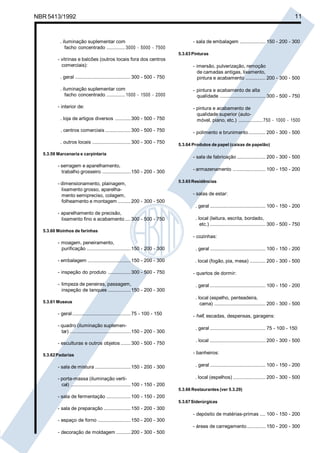 Licença de uso exclusivo para Petrobrás S/A 
 
Cópia impressa pelo Sistema Target CENWeb 
NBR 5413/1992 11 
. iluminação suplementar com 
facho concentrado ............. 3000 - 5000 - 7500 
- vitrinas e balcões (outros locais fora dos centros 
comerciais): 
. geral ....................................... 300 - 500 - 750 
. iluminação suplementar com 
facho concentrado ............. 1000 - 1500 - 2000 
- interior de: 
. loja de artigos diversos ........... 300 - 500 - 750 
. centros comerciais .................. 300 - 500 - 750 
. outros locais ........................... 300 - 300 - 750 
5.3.59 Marcenaria e carpintaria 
- serragem e aparelhamento, 
trabalho grosseiro .................... 150 - 200 - 300 
- dimensionamento, plainagem, 
lixamento grosso, aparelha-mento 
semipreciso, colagem, 
folheamento e montagem ......... 200 - 300 - 500 
- aparelhamento de precisão, 
lixamento fino e acabamento .... 300 - 500 - 750 
5.3.60 Moinhos de farinhas 
- moagem, peneiramento, 
purificação ............................... 150 - 200 - 300 
- embalagem .............................. 150 - 200 - 300 
- inspeção do produto ................ 300 - 500 - 750 
- limpeza de peneiras, passagem, 
inspeção de tanques ................ 150 - 200 - 300 
5.3.61 Museus 
- geral ......................................... 75 - 100 - 150 
- quadro (iluminação suplemen-tar) 
........................................... 150 - 200 - 300 
- esculturas e outros objetos ....... 300 - 500 - 750 
5.3.62 Padarias 
- sala de mistura ......................... 150 - 200 - 300 
- porta-massa (iluminação verti-cal) 
.......................................... 100 - 150 - 200 
- sala de fermentação ................. 100 - 150 - 200 
- sala de preparação ................... 150 - 200 - 300 
- espaço de forno ....................... 150 - 200 - 300 
- decoração de moldagem .......... 200 - 300 - 500 
- sala de embalagem .................. 150 - 200 - 300 
5.3.63 Pinturas 
- imersão, pulverização, remoção 
de camadas antigas, lixamento, 
pintura e acabamento .............. 200 - 300 - 500 
- pintura e acabamento de alta 
qualidade ................................ 300 - 500 - 750 
- pintura e acabamento de 
qualidade superior (auto-móvel, 
piano, etc.) ................. 750 - 1000 - 1500 
- polimento e brunimento............ 200 - 300 - 500 
5.3.64 Produtos de papel (caixas de papelão) 
- sala de fabricação .................... 200 - 300 - 500 
- armazenamento ....................... 100 - 150 - 200 
5.3.65 Residências 
- salas de estar: 
. geral ....................................... 100 - 150 - 200 
. local (leitura, escrita, bordado, 
etc.) ....................................... 300 - 500 - 750 
- cozinhas: 
. geral ....................................... 100 - 150 - 200 
. local (fogão, pia, mesa) ........... 200 - 300 - 500 
- quartos de dormir: 
. geral ....................................... 100 - 150 - 200 
. local (espelho, penteadeira, 
cama) .................................... 200 - 300 - 500 
- hall, escadas, despensas, garagens: 
. geral ....................................... 75 - 100 - 150 
. local ....................................... 200 - 300 - 500 
- banheiros: 
. geral ....................................... 100 - 150 - 200 
. local (espelhos) ....................... 200 - 300 - 500 
5.3.66 Restaurantes (ver 5.3.29) 
5.3.67 Siderúrgicas 
- depósito de matérias-primas .... 100 - 150 - 200 
- áreas de carregamento ............. 150 - 200 - 300 
 