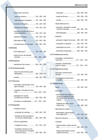 Licença de uso exclusivo para Petrobrás S/A 
 
Cópia impressa pelo Sistema Target CENWeb 
12 NBR 5413/1992 
- enchimento de fornos: 
. poço de resíduos .................... 150 - 200 - 300 
. aberturas para inspeções ........ 150 - 200 - 300 
- fundição de lingotes ................. 150 - 200 - 300 
- depósitos de lingotes ............... 150 - 200 - 300 
- conserto de portas do forno e 
material refratário ..................... 150 - 200 - 300 
- depósito de refugo ................... 150 - 200 - 300 
- fabricação de aço .................... 150 - 200 - 300 
- compartimento de trituração .... 150 - 200 - 300 
5.3.68 Soldas 
- iluminação geral ....................... 150 - 200 - 300 
- solda de arco de precisão 
(manual) .............................. 1500 - 2000 - 3000 
5.3.69 Tapeçarias 
- estofamento de móveis ............ 300 - 500 - 750 
5.3.70 Terminais de vídeo 
- leitura de documentos (para 
datilografia) .............................. 300 - 500 - 750 
- teclado .................................... 300 - 300 - 300 
5.3.71 Tinturarias 
- marcação, classificação, lava-gem 
e limpeza ......................... 150 - 200 - 300 
- inspeção e remoção de man-chas 
.................................... 1500 - 2000 - 3000 
- passagem de roupas 
(a máquina ou manual) ............. 300 - 500 - 750 
- consertos e modificações ....... 750 - 1000 - 1500 
5.3.72 Tipografias 
- fundição de tipos: 
. confecção de matrizes ............ 300 - 500 - 750 
. fundição de tipos (mecânica 
ou manual), classificação ....... 200 - 300 - 500 
- oficinas tipográficas: 
. inspeção de cores .................. 750 - 1000 - 1500 
. montagem de tipos na má-quina, 
sala para a montagem 
manual de tipos ..................... 200 - 500 - 750 
. impressão .............................. 200 - 300 - 500 
. mesas de fôrmas .................... 300 - 500 - 750 
. revisão ................................... 300 - 500 - 750 
- seção eletroquímica: 
. gravação, retocagem e acaba-mento 
de matrizes ................. 300 - 500 - 750 
. estereotipagem ...................... 200 - 300 - 500 
- litografia: 
. gravação, tiragem de provas .. 200 - 300 - 500 
. retocagem e inspeção ............ 300 - 500 - 750 
. preparação de cores .............. 300 - 500 - 750 
. cobrimento (máscaras) ........... 300 - 500 - 750 
5.3.73 Trabalhos com couros 
- prensagem, enrolamento e 
polimento .............................. 750 - 1000 - 1500 
- inspeção, classificação, 
corte e costura ...................... 750 - 1000 - 1500 
5.3.74 Tratamento de carvão 
- trituração, peneiramento, 
lavagem .................................. 150 - 200 - 300 
- classificação (correia trans-portadora) 
............................... 200 - 300 - 500 
5.3.75 Usinas de aço 
- forjas ....................................... 150 - 200 - 300 
- laminação: 
. uma fase de laminação, la-minação 
a quente de tiras, 
laminação a frio de tiras e 
chapas .................................. 150 - 200 - 300 
. trefilação de tubos, verga-lhões 
e fios ............................ 150 - 200 - 300 
- fabricação de chapas: 
. estanhagens, galvanização, 
laminação a frio ..................... 150 - 200 - 300 
- salas de máquinas ................... 150 - 200 - 300 
- inspeção: 
. chapas pretas, chapas lamina-das 
........................................ 300 - 500 - 750 
. chapas estanhadas e outras 
superfícies claras ................... 300 - 500 - 750 
 