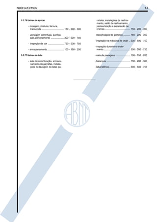 Licença de uso exclusivo para Petrobrás S/A 
 
Cópia impressa pelo Sistema Target CENWeb 
NBR 5413/1992 13 
5.3.76 Usinas de açúcar 
- moagem, mistura, fervura, 
transporte ................................ 150 - 200 - 300 
- usinagem centrífuga, purifica-ção, 
peneiramento ................... 300 - 500 - 750 
- Inspeção de cor ....................... 750 - 500 - 750 
- armazenamento ........................ 100 - 150 - 200 
5.3.77 Usinas de leite 
- sala de esterilização, armaze-namento 
de garrafas, instala-ções 
de lavagem de latas pa-ra 
leite, instalações de resfria-mento, 
salão de resfriamento, 
pasteurização e separação de 
cremes .................................... 150 - 200 - 300 
- classificação de garrafas .......... 150 - 200 - 300 
- inspeção na máquina de lavar .. 300 - 500 - 750 
- inspeção durante o enchi-mento 
...................................... 300 - 500 - 750 
- sala de pesagens ..................... 100 - 150 - 200 
- balanças .................................. 150 - 200 - 300 
- laboratórios .............................. 300 - 500 - 750 
