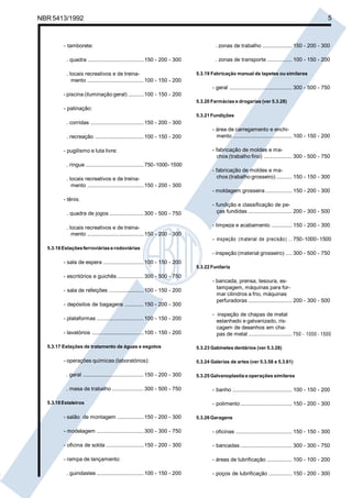 Licença de uso exclusivo para Petrobrás S/A 
 
Cópia impressa pelo Sistema Target CENWeb 
NBR 5413/1992 5 
- tamborete: 
. quadra .................................... 150 - 200 - 300 
. locais recreativos e de treina-mento 
.................................... 100 - 150 - 200 
- piscina (iluminação geral) .......... 100 - 150 - 200 
- patinação: 
. corridas .................................. 150 - 200 - 300 
. recreação ............................... 100 - 150 - 200 
- pugilismo e luta livre: 
. ringue ..................................... 750-1000- 1500 
. locais recreativos e de treina-mento 
.................................... 150 - 200 - 300 
- tênis: 
. quadra de jogos ...................... 300 - 500 - 750 
. locais recreativos e de treina-mento 
.................................... 150 - 200 - 300 
5.3.16 Estações ferroviárias e rodoviárias 
- sala de espera .......................... 100 - 150 - 200 
- escritórios e guichês ................. 300 - 500 - 750 
- sala de refeições ...................... 100 - 150 - 200 
- depósitos de bagagens ............ 150 - 200 - 300 
- plataformas .............................. 100 - 150 - 200 
- lavatórios ................................. 100 - 150 - 200 
5.3.17 Estações de tratamento de águas e esgotos 
- operações químicas (laboratórios): 
. geral ....................................... 150 - 200 - 300 
. mesa de trabalho .................... 300 - 500 - 750 
5.3.18 Estaleiros 
- salão de montagem ................. 150 - 200 - 300 
- modelagem .............................. 300 - 300 - 750 
- oficina de solda ........................ 150 - 200 - 300 
- rampa de lançamento: 
. guindastes .............................. 100 - 150 - 200 
. zonas de trabalho ................... 150 - 200 - 300 
. zonas de transporte ................ 100 - 150 - 200 
5.3.19 Fabricação manual de tapetes ou similares 
- geral ........................................ 300 - 500 - 750 
5.3.20 Farmácias e drogarias (ver 5.3.28) 
5.3.21 Fundições 
- área de carregamento e enchi-mento 
...................................... 100 - 150 - 200 
- fabricação de moldes e ma-chos 
(trabalho fino) .................. 300 - 500 - 750 
- fabricação de moldes e ma-chos 
(trabalho grosseiro) .......... 150 - 150 - 300 
- moldagem grosseira ................. 150 - 200 - 300 
- fundição e classificação de pe-ças 
fundidas ............................ 200 - 300 - 500 
- limpeza e acabamento ............. 150 - 200 - 300 
- inspeção (material de precisão) ... 750-1000 - 1500 
- inspeção (material grosseiro) .... 300 - 500 - 750 
5.3.22 Funilaria 
- bancada, prensa, tesoura, es-tampagem, 
máquinas para for-mar 
cilindros a frio, máquinas 
perfuradoras ............................ 200 - 300 - 500 
- inspeção de chapas de metal 
estanhado e galvanizado, ris-cagem 
de desenhos em cha-pas 
de metal ............................ 750 - 1000 - 1500 
5.3.23 Gabinetes dentários (ver 5.3.28) 
5.3.24 Galerias de artes (ver 5.3.58 e 5.3.61) 
5.3.25 Galvanoplastia e operações similares 
- banho ...................................... 100 - 150 - 200 
- polimento ................................. 150 - 200 - 300 
5.3.26 Garagens 
- oficinas .................................... 150 - 150 - 300 
- bancadas ................................. 300 - 300 - 750 
- áreas de lubrificação ................ 100 - 100 - 200 
- poços de lubrificação ............... 150 - 200 - 300 
 