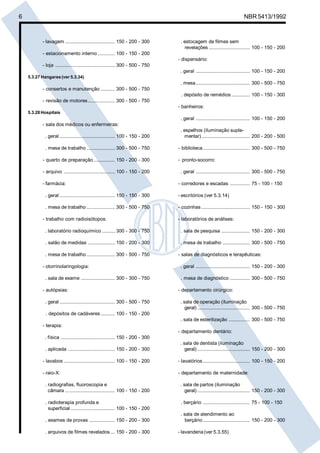 Licença de uso exclusivo para Petrobrás S/A 
 
Cópia impressa pelo Sistema Target CENWeb 
6 NBR 5413/1992 
- lavagem ................................... 150 - 200 - 300 
- estacionamento interno ............ 100 - 150 - 200 
- loja .......................................... 300 - 500 - 750 
5.3.27 Hangares (ver 5.3.34) 
- consertos e manutenção .......... 300 - 500 - 750 
- revisão de motores ................... 300 - 500 - 750 
5.3.28 Hospitais 
- sala dos médicos ou enfermeiras: 
. geral ....................................... 100 - 150 - 200 
. mesa de trabalho .................... 300 - 500 - 750 
- quarto de preparação ............... 150 - 200 - 300 
- arquivo .................................... 100 - 150 - 200 
- farmácia: 
. geral ....................................... 150 - 150 - 300 
. mesa de trabalho .................... 300 - 500 - 750 
- trabalho com radioisótopos: 
. laboratório radioquímico ......... 300 - 300 - 750 
. salão de medidas ................... 150 - 200 - 300 
. mesa de trabalho .................... 300 - 500 - 750 
- otorrinolaringologia: 
. sala de exame ........................ 300 - 300 - 750 
- autópsias: 
. geral ....................................... 300 - 500 - 750 
. depósitos de cadáveres .......... 100 - 150 - 200 
- terapia: 
. física ...................................... 150 - 200 - 300 
. aplicada ................................. 150 - 200 - 300 
- lavabos .................................... 100 - 150 - 200 
- raio-X: 
. radiografias, fluoroscopia e 
câmara ................................... 100 - 150 - 200 
. radioterapia profunda e 
superficial ............................... 100 - 150 - 200 
. exames de provas .................. 150 - 200 - 300 
. arquivos de filmes revelados ... 150 - 200 - 300 
. estocagem de filmes sem 
revelações ............................. 100 - 150 - 200 
- dispensário: 
. geral ...................................... 100 - 150 - 200 
. mesa...................................... 300 - 500 - 750 
. depósito de remédios ............. 100 - 150 - 300 
- banheiros: 
. geral ...................................... 100 - 150 - 200 
. espelhos (iluminação suple-mentar) 
.................................. 200 - 200 - 500 
- biblioteca................................. 300 - 500 - 750 
- pronto-socorro: 
. geral ...................................... 300 - 500 - 750 
- corredores e escadas .............. 75 - 100 - 150 
- escritórios (ver 5.3.14) 
- cozinhas .................................. 150 - 150 - 300 
- laboratórios de análises: 
. sala de pesquisa .................... 150 - 200 - 300 
. mesa de trabalho ................... 300 - 500 - 750 
- salas de diagnósticos e terapêuticas: 
. geral ...................................... 150 - 200 - 300 
. mesa de diagnóstico .............. 300 - 500 - 750 
- departamento cirúrgico: 
. sala de operação (iluminação 
geral) ..................................... 300 - 500 - 750 
. sala de esterilização ............... 300 - 500 - 750 
- departamento dentário: 
. sala de dentista (iluminação 
geral) ..................................... 150 - 200 - 300 
- lavatórios ................................. 100 - 150 - 200 
- departamento de maternidade: 
. sala de partos (iluminação 
geral) ..................................... 150 - 200 - 300 
. berçário ................................. 75 - 100 - 150 
. sala de atendimento ao 
berçário ................................. 150 - 200 - 300 
- lavanderia (ver 5.3.55) 
 