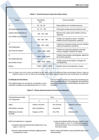 2 NBR5413/1992
5.2.2 O procedimento é o seguinte:
a) analisar cada característica para determinar o seu
peso (-1, 0 ou +1);
b)somarostrêsvaloresencontrados,algebricamente,
considerando o sinal;
c) usar a iluminância inferior do grupo, quando o valor
total for igual a -2 ou -3; a iluminância superior,
quando a somafor +2 ou +3; ea iluminância média,
nos outros casos.
5.2.3 A maioria das tarefas visuais apresenta pelo menos
média precisão.
5.2 Seleção de iluminância
Para determinação da iluminância conveniente é reco-
mendável considerar os procedimentos de 5.2.1 a 5.2.4.
5.2.1 Da Tabela 1 constam os valores de iluminâncias por
classe de tarefas visuais. O uso adequado de iluminância
específica é determinado por três fatores, de acordo com
a Tabela 2.
Nota: As classes, bem como os tipos de atividade não são rígidos quanto às iluminâncias limites recomendadas, ficando a critério do
projetista avançar ou não nos valores das classes/tipos de atividade adjacentes,dependendo das características do local/tarefa.
Classe Iluminância Tipo de atividade
(lux)
A 20 - 30 - 50 Áreas públicas com arredores escuros
Iluminação geral para áreas 50 - 75 - 100 Orientação simples para permanência curta
usadas interruptamente ou Recintos não usados para trabalho contínuo;
Tarefas com requisitos visuais limitados,
trabalho bruto de maquinaria, auditórios
B Tarefas com requisitos visuais normais, trabalho
médio de maquinaria, escritórios
Tarefas com requisitos especiais, gravação
manual, inspeção, indústria de roupas.
C Tarefas visuais exatas e prolongadas, eletrônica
de tamanho pequeno
Tarefas visuais muito exatas, montagem de
microeletrônica
10000 - 15000 - 20000 Tarefas visuais muito especiais, cirurgia
5000 - 7500 - 10000
2000 - 3000 - 5000
1000 - 1500 - 2000
500 - 750 - 1000
200 - 300 - 500
100 - 150 - 200
depósitos
Iluminaçãoadicional
para tarefas visuais
difíceis
Iluminação geral
para área de trabalho
com tarefas visuais simples
Tabela 1 - Iluminâncias por classe de tarefas visuais
Tabela 2 - Fatores determinantes da iluminância adequada
Características da tarefa Peso
-1 0 +1
Idade Inferior a 40 anos 40 a 55 anos Superior a 55 anos
Velocidade e precisão Sem importância Importante Crítica
Refletância do fundo Superior a 70% 30 a 70% Inferior a 30%
da tarefa
e do observador
Cópia não autorizada
 