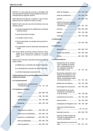 Cópia não autorizada
NBR 5413/1992                                                                                                                                        3



  5.2.4 Em 5.3, para cada tipo de local ou atividade, três                          - salas de recepção ..................... 100 - 150 - 200
  iluminâncias são indicadas, sendo a seleção do valor reco-
  mendado feita da seguinte maneira:                                                - salas de conferências ................ 150 - 200 - 300

  5.2.4.1 Das três iluminâncias, considerar o valor do meio,                        - guichês ..................................... 300 - 500 - 750
  devendo este ser utilizado em todos os casos.
                                                                                    - arquivos (incluindo acomoda-
  5.2.4.2 O valor mais alto, das três iluminâncias, deve ser                          ções para trabalhos de menor
  utilizado quando:                                                                   importância) .............................. 200 - 300 - 500

      a) a tarefa se apresenta com refletâncias e contrastes                        - arquivos .................................... 200 - 300 - 500
         bastante baixos;
                                                                                    - saguão ...................................... 100 - 150 - 200
      b) erros são de difícil correção;
                                                                                    - cantinas .................................... 100 - 150 - 200
      c) o trabalho visual é crítico;
                                                                             5.3.4 Barbearias
      d) alta produtividade ou precisão são de grande im-
         portância;                                                                 - geral ......................................... 150 - 200 - 300

                                                                             5.3.5 Bibliotecas
      e) a capacidade visual do observador está abaixo da
         média.
                                                                                    - sala de leitura ............................ 300 - 500 - 750
  Nota: Como exemplo de precisão, pode-se mencionar a leitura
        simples de um jornal versus a leitura de uma receita                        - recinto das estantes .................. 200 - 300 - 500
        médica, sendo a primeira sem importância e a segunda
        crítica.                                                                    - fichário ...................................... 200 - 300 - 500

  5.2.4.3 O valor mais baixo, das três iluminâncias, pode ser                5.3.6 Centrais elétricas
  usado quando:
                                                                                    - equipamento de ar condicio-
      a) refletâncias ou contrastes são relativamente altos;                          nado, instalação de ventila-
                                                                                      ção, condensadores de cin-
      b) a velocidade e/ou precisão não são importantes;                              za, instalação ventiladora
                                                                                      para fuligem e cinza .................. 100 - 150 - 200
      c) a tarefa é executada ocasionalmente.
                                                                                    - ferramentas acessórias, como
  5.3 Iluminâncias em lux, por tipo de atividade (valores                              baterias acumuladoras, tubu-
  médios em serviço)                                                                   lações alimentadoras de cal-
                                                                                       deiras, compressores e jogos
  5.3.1 Acondicionamento                                                               de instrumentos afins ................ 100 - 150 - 200

         - engradamento, encaixotamento                                             - plataformas de caldeiras ........... 100 - 150 - 200
           e empacotamento ..................... 100 - 150 - 200
                                                                                    - alimentação de combustível ...... 100 - 150 - 200
  5.3.2 Auditórios e anfiteatros
                                                                                    - transportadores de carvão,
                                                                                      trituradores e instalação pa-
         - tribuna ...................................... 300 - 500 - 750
                                                                                      ra pó de carvão ........................ 100 - 150 -200
         - platéia ....................................... 100 - 150 - 200
                                                                                    - embasamento da turbina ........... 100 - 150 - 200
         - sala de espera ........................... 100 - 150 - 200               - sala da turbina .......................... 100 - 150 - 200

         - bilheterias .................................. 300 - 150 - 750           - instalações de hidrogênio e CO . 100 - 150 - 200

  5.3.3 Bancos                                                                      - salas para amolecimento de
                                                                                      água..............................................100 - 150 - 200
         - atendimento ao público ............. 300 - 500 - 750
                                                                                    - laboratório químico ................... 300 - 500 - 750
         - máquinas de contabilidade ........ 300 - 500 - 750
                                                                                    - salas de controle (quadro dis-
         - estatística e contabilidade ......... 300 - 500 - 750                      tribuidor) e salas grandes de
                                                                                      controle centralizado ................ 300 - 500 - 750
         - salas de datilógrafas .................. 300 - 500 - 750
                                                                                    - salas pequenas de controle sim-
         - salas de gerentes ...................... 300 - 500 - 750                   ples .......................................... 200 - 300 - 500
 