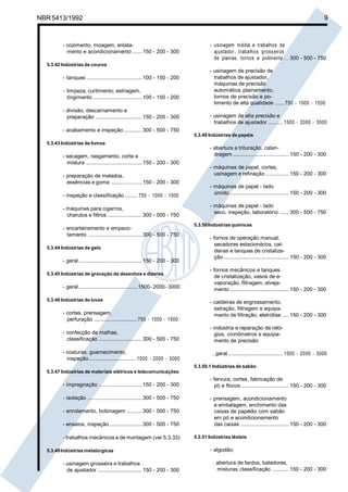 Cópia não autorizada
NBR 5413/1992                                                                                                                                      9



         - cozimento, moagem, enlata-                                               - usinagem m édia e trabalhos de
           mento e acondicionamento ...... 150 - 200 - 300                            ajustador, trabalhos gross eiros
                                                                                      de plainas, tornos e polim ento .... 300 - 500 - 750
  5.3.42 Indústrias de couros
                                                                                    - usinagem de precisão de
         - tanques .................................... 100 - 150 - 200               trabalhos de ajustador,
                                                                                      máquinas de precisão
         - limpeza, curtimento, estriagem,                                            automática, plainamento,
           tingimento ................................ 100 - 150 - 200                tornos de precisão e po-
                                                                                      limento de alta qualidade ...... 750 - 1000 - 1500
         - divisão, descarnamento e
           preparação .............................. 150 - 200 - 300                - usinagem de alta precisão e
                                                                                      trabalhos de ajustador ......... 1500 - 2000 - 3000
         - acabamento e inspeção ............ 300 - 500 - 750
                                                                             5.3.49 Indústrias de papéis
  5.3.43 Indústrias de fumos
                                                                                    - abertura e trituração, calan-
         - secagem, rasgamento, corte e                                               dragem .................................... 150 - 200 - 300
           mistura .................................... 150 - 200 - 300
                                                                                    - máquinas de papel, cortes,
         - preparação de melados,                                                     usinagem e refinação ............... 150 - 200 - 300
           essências e goma .................... 150 - 200 - 300
                                                                                    - máquinas de papel - lado
         - inspeção e classificação ........ 750 - 1000 - 1500                        úmido ...................................... 150 - 200 - 300

                                                                                    - máquinas de papel - lado
         - máquinas para cigarros,
                                                                                      seco, inspeção, laboratório ...... 300 - 500 - 750
           charutos e filtros ...................... 300 - 500 - 750
                                                                             5.3.50 Indústrias químicas
         - encarteiramento e empaco-
           tamento ................................... 300 - 500 - 750
                                                                                    - fornos de operação manual,
                                                                                       secadores estacionários, cal-
  5.3.44 Indústrias de gelo
                                                                                       deiras e tanques de cristaliza-
                                                                                       ção .......................................... 150 - 200 - 300
         - geral ......................................... 150 - 200 - 300
                                                                                    - fornos mecânicos e tanques
  5.3.45 Indústrias de gravação de desenhos e dizeres
                                                                                      de cristalização, vasos de e-
                                                                                      vaporação, filtragem, alveja-
         - geral ...................................... 1500 - 2000 - 3000            mento ...................................... 150 - 200 - 300
  5.3.46 Indústrias de luvas                                                        - caldeiras de engrossamento,
                                                                                      extração, filtragem e equipa-
         - cortes, prensagem,                                                         mento de filtração, eletrólise .... 150 - 200 - 300
           perfuração ............................ 750 - 1000 - 1500
                                                                                    - indústria e reparação de reló-
         - confecção de malhas,                                                        gios, cronômetros e equipa-
           classificação ............................ 300 - 500 - 750                  mento de precisão:

         - costuras, guarnecimento,                                                  . geral ................................... 1500 - 2000 - 3000
           inspeção .............................. 1500 - 2000 - 3000
                                                                             5.3.50.1 Indústrias de sabão
  5.3.47 Indústrias de materiais elétricos e telecomunicações
                                                                                    - fervura, cortes, fabricação de
         - impregnação ............................ 150 - 200 - 300                   pó e flocos ............................... 150 - 200 - 300

         - isolação ................................... 300 - 500 - 750             - prensagem, acondicionamento
                                                                                      e embalagem, enchimento das
         - enrolamento, bobinagem .......... 300 - 500 - 750                          caixas de papelão com sabão
                                                                                      em pó e acondicionamento
         - ensaios, inspeção ..................... 300 - 500 - 750                    das caixas ............................... 150 - 200 - 300

         - trabalhos mecânicos e de montagem (ver 5.3.33)                    5.3.51 Indústrias têxteis

  5.3.48 Indústrias metalúrgicas                                                    - algodão:

         - usinagem grosseira e trabalhos                                             . abertura de fardos, batedores,
           de ajustador ............................. 150 - 200 - 300                   misturas, classificação ........... 150 - 200 - 300
 