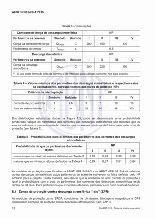 2
8/
0
5/
2
0
1
5)
I
m
pr
e
ss
o:
5
3
2
2
0
4
(P
e
di
d
o
0
7.
9
0
7.
4
0
2/
0
0
0
1-
1
3
-
ABNT NBR 5419-1:2015
Tabela 3 (continuação)
Componente longa da descarga atmosférica NP
Parâmetros da corrente Símbolo Unidade I II III IV
Carga da componente longa Qlonga C 200 150 100
Parâmetros de tempo Tlonga s 0,5
Descarga atmosférica NP
Parâmetros da corrente Símbolo Unidade I II III IV
Carga da descarga
atmosférica
Qflash C 300 225 150
a O uso desta forma de onda de corrente é de interesse para cálculos somente, não para ensaios.
Tabela 4 – Valores mínimos dos parâmetros das descargas atmosféricas e respectivos raios
da esfera rolante, correspondentes aos níveis de proteção(NP)
Critérios de interceptação NP
Símbolo Unidade I II III IV
Corrente de pico mínima I kA 3 5 10 16
Raio da esfera rolante r m 20 30 45 60
Das distribuições estatísticas dadas na Figura A.5, pode ser determinada uma probabilidade
ponderada, tal que os parâmetros das correntes das descargas atmosféricas são menores que os
valores máximos e respectivamente maiores que os valores mínimos definidos para cada nível de
proteção (ver Tabela 5).
Tabela 5 – Probabilidades para os limites dos parâmetros das correntes das descargas
atmosféricas
Probabilidade de que os parâmetros da corrente
sejam:
NP
I II III IV
menores que os máximos valores definidos na Tabela 3 0,99 0,98 0,95 0,95
maiores que os mínimos valores definidos na Tabela 4 0,99 0,97 0,91 0,84
As medidas de proteção especificadas na ABNT NBR 5419-3 e na ABNT NBR 5419-4 são efetivas
contra descargas atmosféricas cujos parâmetros de corrente estiverem na faixa definida pelo NP
adotado para o projeto. Desta maneira, assume-se que a eficiência de uma medida de proteção é
igual à probabilidade com a qual os parâmetros das correntes das descargas atmosféricas estão
dentro de tal faixa. Para parâmetros que excedam esta faixa, permanece um risco residual de danos.
8.3 Zonas de proteção contra descarga atmosférica “raio” (ZPR)
As medidas de proteção como SPDA, condutores de blindagem, blindagens magnéticas e DPS
determinam as zonas de proteção contra descargas atmosféricas “raio” (ZPR).
18 © ABNT 2015 - Todos os direitos reservados
 