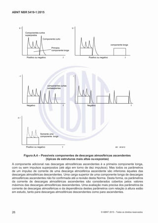 2
8/
0
5/
2
0
1
5)
I
m
pr
e
ss
o:
5
3
2
2
0
4
(P
e
di
d
o
0
7.
9
0
7.
4
0
2/
0
0
0
1-
1
3
-
ABNT NBR 5419-1:2015
± i ± i
Componentes curtos
superpostos
Componente curto
Primeira
componente longa
componente longa
Positivo ou negativo t Positivo ou negativo t
–i i
componentes curtas
subseqüentes
Negativo t Negativo t
± i
Somente uma
componente longa
Positivo ou negativo t IEC 2619/10
Figura A.4 – Possíveis componentes de descargas atmosféricas ascendentes
(típicas de estruturas mais altas ou expostas)
A componente adicional nas descargas atmosféricas ascendentes é a primeira componente longa,
com ou sem impulsos superpostos (até algo em torno de dez impulsos). Mas todos os parâmetros
de um impulso de corrente de uma descarga atmosférica ascendente são inferiores àqueles das
descargas atmosféricas descendentes. Uma carga superior de uma componente longa de descargas
atmosféricas ascendentes não foi confirmada até a revisão desta Norma. Desta forma, os parâmetros
da corrente de descargas atmosféricas ascendentes são considerados cobertos pelos valores
máximos das descargas atmosféricas descendentes. Uma avaliação mais precisa dos parâmetros da
corrente de descargas atmosféricas e da dependência destes parâmetros com relação à altura estão
em estudo, tanto para descargas atmosféricas descendentes como para ascendentes.
26 © ABNT 2015 - Todos os direitos reservados
 