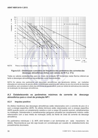 2
8/
0
5/
2
0
1
5)
I
m
pr
e
ss
o:
5
3
2
2
0
4
(P
e
di
d
o
0
7.
9
0
7.
4
0
2/
0
0
0
1-
1
3
-
ABNT NBR 5419-1:2015
99,8
99,5
99
98
95
90
1A
8 13
5
Parâmetros estabelecidos
80
4
70
15
60
50
14
40
2
30
7
20
10
6
5
11
9
1B
12
10
3
2
1
0,5
0,2
100 2 3 4 6 8 101 2 3 4 6 8 102 2 3 4 6 8 103 2 3 4 6 8
Parâmetro
104
IEC 2620/10
NOTA Para a numeração das curvas, ver Tabelas A.1 e A.2.
Figura A.5 – Distribuição cumulativa de frequência dos parâmetros das correntesdas
descargas atmosféricas (linhas com valores de 95 % a 5 %)
Todos os valores estabelecidos para os níveis de proteção NP fornecidos nesta Norma referem-se
tanto a descargas atmosféricas ascendentes como descendentes.
NOTA Os valores dos parâmetros das descargas atmosféricas são geralmente obtidos por medições
efetuadas em estruturas de grande altura. A distribuição estatística dos valores de pico da corrente de descarga
atmosférica, sem considerar o efeito das estruturas de grande altura, pode ser obtida de estimativas dos sistemas
de localização de descargas atmosféricas.
A.3 Estabelecendo os parâmetros máximos da corrente de descarga
atmosférica para o nível de proteção NP I
A.3.1 Impulso positivo
Os efeitos mecânicos das descargas atmosféricas estão relacionados com a corrente de pico (I) e
com a energia específica (W/R). Os efeitos térmicos estão relacionados com a energia específica
(W/R) quando ocorre um acoplamento resistivo e com a carga (Q) quando ocorrem centelhamentos
na instalação. Sobretensões e centelhamentos perigosos causados por acoplamento indutivo estão
relacionados com a taxa média de inclinação (di/dt) da frente de onda da corrente da descarga
atmosférica.
Os parâmetros individuais I, Q, W/R, di/dt tendem a ser dominantes em cada mecanismo de
defeito. Recomenda-se que isto seja levado em consideração por ocasião do estabelecimento dos
procedimentos de ensaios.
30 © ABNT 2015 - Todos os direitos reservados
Probabilidade%
 