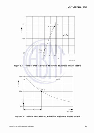 2
8/
0
5/
2
0
1
5)
I
m
pr
e
ss
o:
5
3
2
2
0
4
(P
e
di
d
o
0
7.
9
0
7.
4
0
2/
0
0
0
1-
1
3
-
ABNT NBR 5419-1:2015
100 %
90 %
5 s
50 %
10 %
0 %
T1 t
T2
IEC 2621/10
Figura B.1 – Forma de onda da elevação da corrente do primeiro impulso positivo
100 %
200 s
50 %
50 %
0 %
T2 t
IEC 2622/10
Figura B.2 – Forma de onda da cauda da corrente do primeiro impulso positivo
© ABNT 2015 - Todos os direitos reservados 35
i
i
 