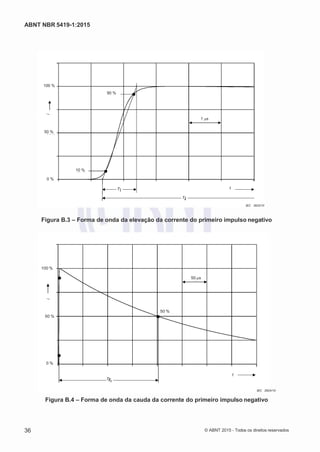 2
8/
0
5/
2
0
1
5)
I
m
pr
e
ss
o:
5
3
2
2
0
4
(P
e
di
d
o
0
7.
9
0
7.
4
0
2/
0
0
0
1-
1
3
-
ABNT NBR 5419-1:2015
100 %
90 %
1 s
50 %
10 %
0 %
T1 t
T2
IEC 2623/10
Figura B.3 – Forma de onda da elevação da corrente do primeiro impulso negativo
100 %
50 s
50 %
50 %
0 %
t
T2
IEC 2624/10
Figura B.4 – Forma de onda da cauda da corrente do primeiro impulso negativo
36 © ABNT 2015 - Todos os direitos reservados
ii
 