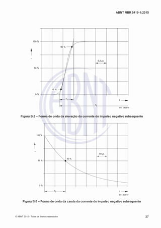 2
8/
0
5/
2
0
1
5)
I
m
pr
e
ss
o:
5
3
2
2
0
4
(P
e
di
d
o
0
7.
9
0
7.
4
0
2/
0
0
0
1-
1
3
-
ABNT NBR 5419-1:2015
100 %
90 %
0,2 s
50 %
10 %
0 %
T1 t
T2
IEC 2625/10
Figura B.5 – Forma de onda da elevação da corrente do impulso negativosubsequente
100 %
50 s
50 %
50 %
0 %
T2 t
IEC 2626/10
Figura B.6 – Forma de onda da cauda da corrente do impulso negativosubsequente
© ABNT 2015 - Todos os direitos reservados 37
i
i
 