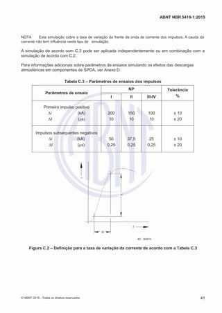 2
8/
0
5/
2
0
1
5)
I
m
pr
e
ss
o:
5
3
2
2
0
4
(P
e
di
d
o
0
7.
9
0
7.
4
0
2/
0
0
0
1-
1
3
-
ABNT NBR 5419-1:2015
NOTA Esta simulação cobre a taxa de variação da frente de onda de corrente dos impulsos. A cauda da
corrente não tem influência neste tipo de simulação.
A simulação de acordo com C.3 pode ser aplicada independentemente ou em combinação com a
simulação de acordo com C.2.
Para informações adicionais sobre parâmetros de ensaios simulando os efeitos das descargas
atmosféricas em componentes de SPDA, ver Anexo D.
Tabela C.3 – Parâmetros de ensaios dos impulsos
Parâmetros de ensaio
NP Tolerância
%I II III-IV
Primeiro impulso positivo
Δi (kA) 200 150 100 ± 10
Δt (μs) 10 10 10 ± 20
Impulsos subsequentes negativos
Δi (kA) 50 37,5 25 ± 10
Δt (μs) 0,25 0,25 0,25 ± 20
i
t
t
IEC 2628/10
Figura C.2 – Definição para a taxa de variação da corrente de acordo com a Tabela C.3
© ABNT 2015 - Todos os direitos reservados 41
i
 