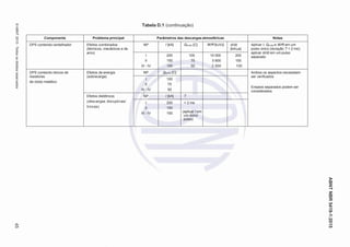 Exemplar para uso exclusivo - TARGET EDITORA GRÁFICA LTDA - 07.907.402/0001-13 (Pedido 532204 Impresso: 28/05/2015)
Tabela D.1 (continuação)
Componente Problema principal Parâmetros das descargas atmosféricas Notas
DPS contendo centelhador Efeitos combinados
(térmicos, mecânicos e de
arco)
NP I [kA] Qcurta [C] W/R [kJ/Ω] di/dt
[kA/μs]
Aplicar I, Qcurta e W/R em um
pulso único (duração T < 2 ms);
aplicar di/dt em um pulso
separadoI
II
III - IV
200
150
100
100
75
50
10 000
5 600
2 500
200
150
100
DPS contendo blocos de
resistores
de óxido metálico
Efeitos de energia
(sobrecarga)
NP Qcurta [C] Ambos os aspectos necessitam
ser verificados
Ensaios separados podem ser
considerados
I
II
III - IV
100
75
50
Efeitos dielétricos
(descargas disruptivas/
trincas)
NP I [kA] T
I
II
III - IV
200
150
100
< 2 ms
(aplicar I em
um único
pulso)
ABNTNBR5419-1:2015
©ABNT2015-Todososdireitosreservados45
 