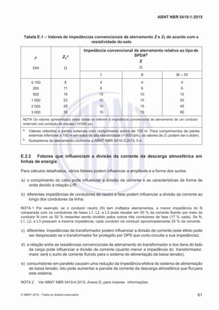 2
8/
0
5/
2
0
1
5)
I
m
pr
e
ss
o:
5
3
2
2
0
4
(P
e
di
d
o
0
7.
9
0
7.
4
0
2/
0
0
0
1-
1
3
-
ABNT NBR 5419-1:2015
Tabela E.1 – Valores de impedâncias convencionais de aterramento Z e Z1 de acordo com a
resistividade do solo
ρ
Ωm
Z a
1
Ω
Impedância convencional de aterramento relativa ao tipo de
SPDAb
Z
Ω
I II III – IV
≤ 100 8 4 4 4
200 11 6 6 6
500 16 10 10 10
1 000 22 10 15 20
2 000 28 10 15 40
3 000 35 10 15 60
NOTA Os valores apresentados nesta tabela se referem à impedância convencional de aterramento de um condutor
enterrado sob condição de impulso (10/350 µs).
a Valores referidos a partes externas com comprimento acima de 100 m. Para comprimentos de partes
externas inferiores a 100 m em solos de alta resistividade (> 500 Ωm), os valores de Z1 podem ser o dobro.
b Subsistema de aterramento conforme a ABNT NBR 5419-3:2015, 5.4.
E.2.2 Fatores que influenciam a divisão da corrente da descarga atmosférica em
linhas de energia
Para cálculos detalhados, vários fatores podem influenciar a amplitude e a forma dos surtos:
 a) o comprimento do cabo pode influenciar a divisão da corrente e as características da forma de
onda devido à relação L/R;
 b) diferentes impedâncias de condutores de neutro e fase podem influenciar a divisão da corrente ao
longo dos condutores da linha;
NOTA 1 Por exemplo, se o condutor neutro (N) tem múltiplos aterramentos, a menor impedância do N
comparada com os condutores de fases L1, L2, e L3 pode resultar em 50 % da corrente fluindo por meio do
condutor N com os 50 % restantes sendo dividido pelos outros três condutores de fase (17 % cada). Se N,
L1, L2, e L3 possuem a mesma impedância, cada condutor irá conduzir aproximadamente 25 % da corrente.
 c) diferentes impedâncias de transformador podem influenciar a divisão de corrente (este efeito pode
ser desprezado se o transformador for protegido por DPS que curto-circuita a sua impedância);
 d) a relação entre as resistências convencionais de aterramento do transformador e dos itens do lado
da carga pode influenciar a divisão de corrente (quanto menor a impedância do transformador,
maior será o surto de corrente fluindo para o sistema de alimentação de baixa tensão);
 e) consumidores em paralelo causam uma redução da impedância efetiva do sistema de alimentação
de baixa tensão; isto pode aumentar a parcela da corrente da descarga atmosférica que flui para
este sistema.
NOTA 2 Ver ABNT NBR 5419-4:2015, Anexo D, para maiores informações.
© ABNT 2015 - Todos os direitos reservados 61
 