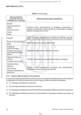 -
"'
õ
i
N
~
~
"'
~
[i
~
w
u.
a:
~
-,
>e:
..J
w
"
..,
·~
~
g
:,
"
..,
;;
e'
..
l-
io
8.
o
..,
-
~
.;
i!!
Acesso realizado pelo Portal Target de uso exclusivo de ELKJAER FERREIRA BRAZ em 21/08/2015 11:19:44
ABNT NBR 5419-1 :2015
Tabela 1 (continuação)
Tipo de estrutura
de acordo com sua Efeitos das descargas atmosféricas
finalidade e/ou conteúdo
Hospital
Casa de tratamento
médico Conforme acima, adicionando-se os problemas relacionados a
Casa para idosos
pessoas em tratamento médico intensivo e a dificuldade de resgatar
pessoas incapazes de se mover.
Creche
Prisão
Indústria
Efeitos adicionais dependendo do conteúdo das fábricas, que vão
desde os menos graves até danos inaceitáveis e perda de produção.
Museu e sítio arqueológico
Perda de patrimônio cultural insubstituível.
Igreja
Estação de
telecomunicações
Estação de geração e Interrupções inaceitáveis de serviços ao público.
transmissão de energia
elétrica
Fábrica de fogos de
artifícios Incêndio e explosão com consequências à planta e arredores.
Trabalhos com munição
Indústria química
Refinaria
Usina nuclear
Incêndio e mau funcionamento da planta com consequências
prejudiciais ao meio ambiente local e global.
Indústria e laboratório de
bioquímica
~ 5.1.2 Fontes e tipos de danos a uma estrutura
~
A corrente da descarga atmosférica é a fonte de danos. As seguintes situações devem ser levadas em
consideração em função da posição do ponto de impacto relativo à estrutura considerada:
a) S1: descargas atmosféricas na estrutura;
b) S2: descargas atmosféricas próximas à estrutura;
c) S3: descargas atmosféricas sobre as linhas elétricas e tubulações metálicas que entram na estrutura;
d) S4: descargas atmosféricas próximas às linhas elétricas e tubulações metálicas que entram na
estrutura.
10 © ABNT 2015 - Todos os direitos reservados
-FL20-
 