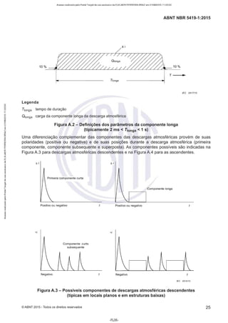 Acesso realizado pelo Portal Target de uso exclusivo de ELKJAER FERREIRA BRAZ em 21/08/2015 11:20:50
ABNT NBR 541 9-1 :2015
±i
10 % 10 %
T----
Ticnga
IEC 2617
110
Legenda
T1
onga tempo de duração
01onga carga da componente longa da descarga atmosférica
Figura A.2 - Definições dos parâmetros da componente longa
(tipicamente 2 ms < T1onga < 1 s)
Uma diferenciação complementar das componentes das descargas atmosféricas provém de suas
polaridades (positiva ou negativa) e de suas posições durante a descarga atmosférica (primeira
componente, componente subsequente e superposta). As componentes possíveis são indicadas na
Figura A.3 para descargas atmosféricas descendentes e na Figura A.4 para as ascendentes.
± i
-i
Primeira componente curta
Positivo ou negativo
Negativo
Componente curto
subsequente
± i
Componente longa
Positivo ou negativo
-i
Negativo
IEC 2618110
Figura A.3 - Possíveis componentes de descargas atmosféricas descendentes
(típicas em locais planos e em estruturas baixas)
©ABNT 2015 -Todos os direitos reservados
-FL35-
25
 