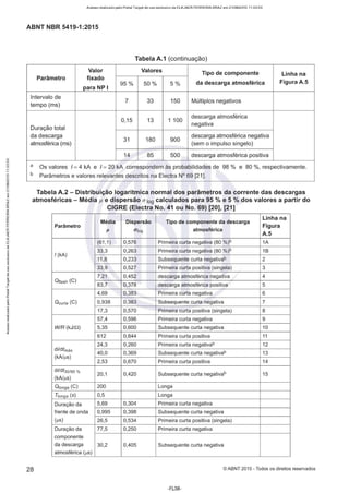 Acesso realizado pelo Portal Target de uso exclusivo de ELKJAER FERREIRA BRAZ em 21/08/2015 11:20:50
ABNT NBR 5419-1 :2015
Tabela A.1 (continuação)
Valor Valores Tipo de componente Linha na
Parâmetro fixado
Figura A.5
95% 50% 5% da descarga atmosférica
para NP I
Intervalo de
7 33 150 Múltiplos negativos
tempo (ms)
0,15 13 1 100
descarga atmosférica
D uração total
negativa
da descarga
31 180 900
descarga atmosférica negativa
atmosférica (ms) (sem o impulso singelo)
14 85 500 descarga atmosférica positiva
a Os valores I =4 kA e I =20 kA correspondem às probabilidades de 98 % e 80 %, respectivamente.
b Parâmetros e valores relevantes descritos na E lectra NO 69 [21].
Tabela A.2 - Distribuição logarítmica normal dos parâmetros da corrente das descargas
atmosféricas - Média µ e dispersão a log calculados para 95 %e 5 %dos valores a partir do
CIGRE (Electra No. 41 ou No. 69) [20], [21]
Média Dispersão Tipo de componente da descarga
Linha na
Parâmetro
atmosférica
Figura
µ 0'109
A.5
(61 ,1) 0,576 Primeira curta negativa (80 %)b 1A
33,3 0,263 Primeira curta negativa (80 %)b 18
I (kA)
11,8 0,233 Subsequente curta negativab 2
33,9 0,527 Primeira curta positiva (singela) 3
7,21 0,452 descarga atmosférica negativa 4
0 11ash (C)
83,7 0,378 descarga atmosférica positiva 5
4,69 0,383 Primeira curta negativa 6
Ocurta (C) 0,938 0,383 Subsequente curta negativa 7
17,3 0,570 Primeira curta positiva (singela) 8
57,4 0,596 Primeira curta negativa 9
WIR (kJ/n) 5,35 0,600 Subsequente curta negativa 10
612 0,844 Primeira curta positiva 11
24,3 0,260 Primeira curta negativab 12
di/dtmáx
40,0 0,369 Subsequente curta negativab 13
(kA/µs)
2,53 0,670 Primeira curta positiva 14
díldt30190 %
20,1 0,420 Subsequente curta negativab 15
(kA/µs)
Oronga (C) 200 Longa
Tronga (s) 0,5 Longa
Duração da 5,69 0,304 Primeira curta negativa
frente de onda 0,995 0,398 Subsequente curta negativa
(~tS) 26,5 0,534 Primeira curta positiva (singela)
Duração da 77,5 0,250 Primeira curta negativa
componente
da descarga 30,2 0,405 Subsequente curta negativa
atmosférica (~ts)
28 © ABNT 2015 - Todos os direitos reservados
-FL38-
 
