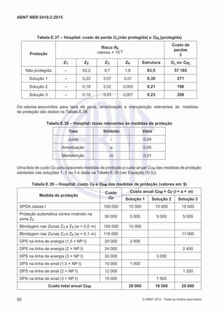 2
8/
0
5/
2
0
1
5)
I
m
pr
e
ss
o:
5
3
2
2
0
4
(P
e
di
d
o
0
7.
9
0
7.
4
0
2/
0
0
0
1-
1
3
-
ABNT NBR 5419-2:2015
Tabela E.37 – Hospital: custo de perda CL(não protegida) e CRL(protegida)
Proteção
Risco R4
valores × 10-5
Custo de
perdas
$
Z1 Z2 Z3 Z4 Estrutura CL ou CRL
Não protegida – 53,2 8,7 1,6 63,5 57 185
Solução 1 – 0,22 0,07 0,01 0,30 271
Solução 2 – 0,18 0,02 0,005 0,21 190
Solução 3 – 0,19 0,03 0,007 0,23 208
Os valores assumidos para taxa de juros, amortização e manutenção relevantes às medidas
de proteção são dados na Tabela E.38.
Tabela E.38 – Hospital: taxas relevantes às medidas de proteção
Taxa Símbolo Valor
Juros i 0,04
Amortização a 0,05
Manutenção m 0,01
Uma lista de custo CP para possíveis medidas de proteção e custo anual CPM das medidas de proteção
adotadas nas soluções 1, 2 ou 3 é dada na Tabela E.39 (ver Equação (D.5)).
Tabela E.39 – Hospital: custo CP e CPM das medidas de proteção (valores em $)
Medida de proteção
Custo
CP
Custo anual CPM = CP (I + a + m)
Solução 1 Solução 2 Solução 3
SPDA classe I 100 000 10 000 10 000 10 000
Proteção automática contra incêndio na
zona Z2
50 000 5 000 5 000 5 000
Blindagem nas Zonas Z3 e Z4 (w = 0,5 m) 100 000 10 000
Blindagem nas Zonas Z3 e Z4 (w = 0,1 m) 110 000 11 000
DPS na linha de energia (1,5 × NP I) 20 000 2 000
DPS na linha de energia (2 × NP I) 24 000 2 400
DPS na linha de energia (3 × NP I) 30 000 3 000
DPS na linha de sinal (1,5 × NP I) 10 000 1 000
DPS na linha de sinal (2 × NP I) 12 000 1 200
DPS na linha de sinal (3 × NP I) 15 000 1 500
Custo total anual CPM 28 000 19 500 29 600
90 © ABNT 2015 - Todos os direitos reservados
 