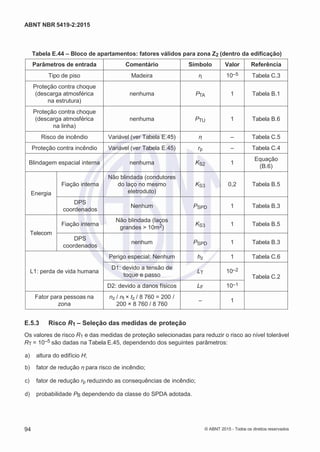 2
8/
0
5/
2
0
1
5)
I
m
pr
e
ss
o:
5
3
2
2
0
4
(P
e
di
d
o
0
7.
9
0
7.
4
0
2/
0
0
0
1-
1
3
-
ABNT NBR 5419-2:2015
Tabela E.44 – Bloco de apartamentos: fatores válidos para zona Z2 (dentro da edificação)
Parâmetros de entrada Comentário Símbolo Valor Referência
Tipo de piso Madeira rt 10–5 Tabela C.3
Proteção contra choque
(descarga atmosférica
na estrutura)
nenhuma PTA 1 Tabela B.1
Proteção contra choque
(descarga atmosférica
na linha)
nenhuma PTU 1 Tabela B.6
Risco de incêndio Variável (ver Tabela E.45) rf – Tabela C.5
Proteção contra incêndio Variável (ver Tabela E.45) rp – Tabela C.4
Blindagem espacial interna nenhuma KS2 1
Equação
(B.6)
Energia
Fiação interna
Não blindada (condutores
do laço no mesmo
eletroduto)
KS3 0,2 Tabela B.5
DPS
coordenados
Nenhum PSPD 1 Tabela B.3
Telecom
Fiação interna
Não blindada (laços
grandes > 10m2)
KS3 1 Tabela B.5
DPS
coordenados
nenhum PSPD 1 Tabela B.3
L1: perda de vida humana
Perigo especial: Nenhum hz 1 Tabela C.6
D1: devido a tensão de
toque e passo
LT 10–2
Tabela C.2
D2: devido a danos físicos LF 10–1
Fator para pessoas na
zona
nz / nt × tz / 8 760 = 200 /
200 × 8 760 / 8 760
– 1
E.5.3 Risco R1 – Seleção das medidas de proteção
Os valores de risco R1 e das medidas de proteção selecionadas para reduzir o risco ao nível tolerável
RT = 10–5 são dadas na Tabela E.45, dependendo dos seguintes parâmetros:
 a) altura do edifício H;
 b) fator de redução rf para risco de incêndio;
 c) fator de redução rp reduzindo as consequências de incêndio;
 d) probabilidade PB dependendo da classe do SPDA adotada.
94 © ABNT 2015 - Todos os direitos reservados
 