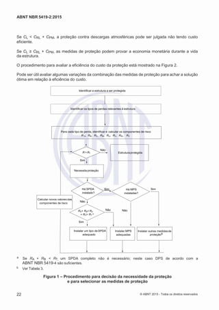 2
8/
0
5/
2
0
1
5)
I
m
pr
e
ss
o:
5
3
2
2
0
4
(P
e
di
d
o
0
7.
9
0
7.
4
0
2/
0
0
0
1-
1
3
-
ABNT NBR 5419-2:2015
Se CL < CRL + CPM, a proteção contra descargas atmosféricas pode ser julgada não tendo custo
eficiente.
Se CL ≥ CRL + CPM, as medidas de proteção podem provar a economia monetária durante a vida
da estrutura.
O procedimento para avaliar a eficiência do custo da proteção está mostrado na Figura 2.
Pode ser útil avaliar algumas variações da combinação das medidas de proteção para achar a solução
ótima em relação à eficiência do custo.
Identificar a estrutura a ser protegida
Identificar os tipos de perdas relevantes à estrutura
Para cada tipo de perda, identificar e calcular os componentes de risco
R A, RB, RC, RM, RU, RV, RW, RZ
R > RT
Não
Sim
Necessita proteção
Há SPDA
instalado?
Sim Há MPS
instaladas?
Sim
Calcular novos valores das
componentes de risco
Não
RA+ RB+ RU
+ RV> RT
a
Não
Sim
Instalar um tipo deSPDA
adequado
Instalar MPS
adequadas
Instalar outras medidasde
proteçãob
a Se RA + RB < RT, um SPDA completo não é necessário; neste caso DPS de acordo com a
ABNT NBR 5419-4 são suficientes.
b Ver Tabela 3.
Figura 1 – Procedimento para decisão da necessidade da proteção
e para selecionar as medidas de proteção
22 © ABNT 2015 - Todos os direitos reservados
Estruturaprotegida
 