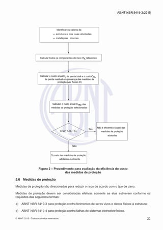 2
8/
0
5/
2
0
1
5)
I
m
pr
e
ss
o:
5
3
2
2
0
4
(P
e
di
d
o
0
7.
9
0
7.
4
0
2/
0
0
0
1-
1
3
-
ABNT NBR 5419-2:2015
Identificar os valores da:
— estrutura e das suas atividades;
— instalações internas.
Calcular todos os componentes de risco RX relevantes
Calcular o custo anualCL da perda total e o custoCRL
da perda residual em presença das medidas de
proteção (ver Anexo D)
Calcular o custo anual CPM das
medidas de proteção selecionadas
CPM + CRL CL
Sim
Não
Figura 2 – Procedimento para avaliação da eficiência do custo
das medidas de proteção
5.6 Medidas de proteção
Medidas de proteção são direcionadas para reduzir o risco de acordo com o tipo de dano.
Medidas de proteção devem ser consideradas efetivas somente se elas estiverem conforme os
requisitos das seguintes normas:
 a) ABNT NBR 5419-3 para proteção contra ferimentos de seres vivos e danos físicos à estrutura;
 b) ABNT NBR 5419-4 para proteção contra falhas de sistemas eletroeletrônicos.
© ABNT 2015 - Todos os direitos reservados 23
O custo das medidas de proteção
adotadas é eficiente
Não é eficiente o custo das
medidas de proteção
adotadas
 