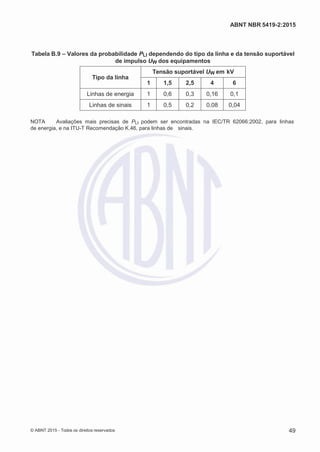 2
8/
0
5/
2
0
1
5)
I
m
pr
e
ss
o:
5
3
2
2
0
4
(P
e
di
d
o
0
7.
9
0
7.
4
0
2/
0
0
0
1-
1
3
-
ABNT NBR 5419-2:2015
Tabela B.9 – Valores da probabilidade PLI dependendo do tipo da linha e da tensão suportável
de impulso UW dos equipamentos
Tipo da linha
Tensão suportável UW em kV
1 1,5 2,5 4 6
Linhas de energia 1 0,6 0,3 0,16 0,1
Linhas de sinais 1 0,5 0,2 0,08 0,04
NOTA Avaliações mais precisas de PLI podem ser encontradas na IEC/TR 62066:2002, para linhas
de energia, e na ITU-T Recomendação K.46, para linhas de sinais.
© ABNT 2015 - Todos os direitos reservados 49
 