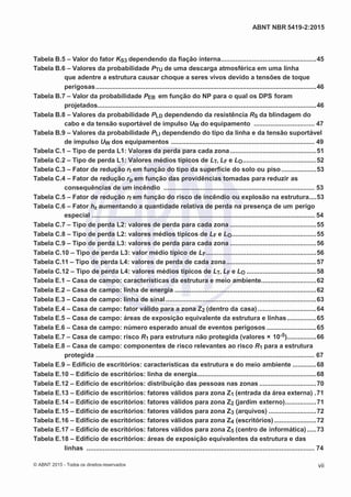 2
8/
0
5/
2
0
1
5)
I
m
pr
e
ss
o:
5
3
2
2
0
4
(P
e
di
d
o
0
7.
9
0
7.
4
0
2/
0
0
0
1-
1
3
-
ABNT NBR 5419-2:2015
Tabela B.5 – Valor do fator KS3 dependendo da fiação interna....................................................45
Tabela B.6 – Valores da probabilidade PTU de uma descarga atmosférica em uma linha
que adentre a estrutura causar choque a seres vivos devido a tensões de toque
perigosas........................................................................................................................46
Tabela B.7 – Valor da probabilidade PEB em função do NP para o qual os DPS foram
projetados.......................................................................................................................46
Tabela B.8 – Valores da probabilidade PLD dependendo da resistência RS da blindagem do
cabo e da tensão suportável de impulso UW do equipamento ................................. 47
Tabela B.9 – Valores da probabilidade PLI dependendo do tipo da linha e da tensão suportável
de impulso UW dos equipamentos .............................................................................. 49
Tabela C.1 – Tipo de perda L1: Valores da perda para cada zona...............................................51
Tabela C.2 – Tipo de perda L1: Valores médios típicos de LT, LF e LO........................................52
Tabela C.3 – Fator de redução rt em função do tipo da superfície do solo ou piso ...................53
Tabela C.4 – Fator de redução rp em função das providências tomadas para reduzir as
consequências de um incêndio .................................................................................. 53
Tabela C.5 – Fator de redução rf em função do risco de incêndio ou explosão na estrutura....53
Tabela C.6 – Fator hz aumentando a quantidade relativa de perda na presença de um perigo
especial .............................................................................................................................. 54
Tabela C.7 – Tipo de perda L2: valores de perda para cada zona ...............................................55
Tabela C.8 – Tipo de perda L2: valores médios típicos de LF e LO..............................................55
Tabela C.9 – Tipo de perda L3: valores de perda para cada zona ...............................................56
Tabela C.10 – Tipo de perda L3: valor médio típico de LF............................................................56
Tabela C.11 – Tipo de perda L4: valores de perda de cada zona.................................................57
Tabela C.12 – Tipo de perda L4: valores médios típicos de LT, LF e LO ......................................58
Tabela E.1 – Casa de campo: características da estrutura e meio ambiente..............................62
Tabela E.2 – Casa de campo: linha de energia .............................................................................62
Tabela E.3 – Casa de campo: linha de sinal..................................................................................63
Tabela E.4 – Casa de campo: fator válido para a zona Z2 (dentro da casa)................................64
Tabela E.5 – Casa de campo: áreas de exposição equivalente da estrutura e linhas................65
Tabela E.6 – Casa de campo: número esperado anual de eventos perigosos ...........................65
Tabela E.7 – Casa de campo: risco R1 para estrutura não protegida (valores × 10-5)................66
Tabela E.8 – Casa de campo: componentes de risco relevantes ao risco R1 para a estrutura
protegida ....................................................................................................................... 67
Tabela E.9 – Edifício de escritórios: características da estrutura e do meio ambiente .............68
Tabela E.10 – Edifício de escritórios: linha de energia.................................................................68
Tabela E.12 – Edifício de escritórios: distribuição das pessoas nas zonas ...............................70
Tabela E.13 – Edifício de escritórios: fatores válidos para zona Z1 (entrada da área externa) .71
Tabela E.14 – Edifício de escritórios: fatores válidos para zona Z2 (jardim externo).................71
Tabela E.15 – Edifício de escritórios: fatores válidos para zona Z3 (arquivos) ..........................72
Tabela E.16 – Edifício de escritórios: fatores válidos para zona Z4 (escritórios).......................72
Tabela E.17 – Edifício de escritórios: fatores válidos para zona Z5 (centro de informática) .....73
Tabela E.18 – Edifício de escritórios: áreas de exposição equivalentes da estrutura e das
linhas ............................................................................................................................ 74
© ABNT 2015 - Todos os direitos reservados vii
 