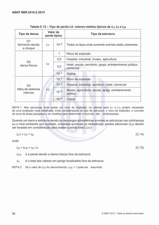 2
8/
0
5/
2
0
1
5)
I
m
pr
e
ss
o:
5
3
2
2
0
4
(P
e
di
d
o
0
7.
9
0
7.
4
0
2/
0
0
0
1-
1
3
-
ABNT NBR 5419-2:2015
Tabela C.12 – Tipo de perda L4: valores médios típicos de LT, LF e LO
Tipo de danos
Valor de
perda típico
Tipo de estrutura
D1
ferimento devido
a choque
LT 10–2 Todos os tipos onde somente animais estão presentes
D2
danos físicos
LF
1 Risco de explosão
0,5 Hospital, industrial, museu, agricultura
0,2
Hotel, escola, escritório, igreja, entretenimento público,
comercial
10–1 Outros
D3
falha de sistemas
internos
LO
10–1 Risco de explosão
10–2 Hospital, industrial, escritório, hotel, comercial
10–3 Museu, agricultura, escola, igreja, entretenimento
público
10–4 Outros
NOTA 1 Nas estruturas onde existe um risco de explosão, os valores para LF e LO podem necessitar
de uma avaliação mais detalhada, onde considerações do tipo de estrutura, o risco de explosão, o conceito
de zona de áreas perigosas e as medidas para determinar o risco etc. são endereçadas.
Quando um dano a estrutura devido às descargas atmosféricas envolve as estruturas nas vizinhanças
ou o meio ambiente (por exemplo, emissões químicas ou radioativas), perdas adicionais (LE) devem
ser levadas em consideração para avaliar a perda total ( LFT):
LFT = LF + LE (C.14)
onde
LE = LFE × ce / ct (C.15)
LFE é a perda devido a danos físicos fora da estrutura;
ce é o total dos valores em perigo localizados fora da estrutura.
NOTA 2 Se o valor de LFE for desconhecido, LFE = 1 pode ser assumido.
58 © ABNT 2015 - Todos os direitos reservados
 