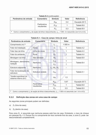 2
8/
0
5/
2
0
1
5)
I
m
pr
e
ss
o:
5
3
2
2
0
4
(P
e
di
d
o
0
7.
9
0
7.
4
0
2/
0
0
0
1-
1
3
-
ABNT NBR 5419-2:2015
Tabela E.2 (continuação)
Parâmetros de entrada Comentário Símbolo Valor Referência
Parâmetros
resultantes
KS4 0,4 Equação (B.7)
PLD 1 Tabela B.8
PLI 0,3 Tabela B.9
a Como o comprimento LL da seção da linha é desconhecido, LL = 1 000 m é assumido (ver A.4 e A.5).
Tabela E.3 – Casa de campo: linha de sinal
Parâmetros de entrada Comentário Símbolo Valor Referência
Comprimento (m) a LL 1 000 m
Fator de Instalação Aérea CI 1 Tabela A.2
Fator tipo da linha Linha de sinais CT 1 Tabela A.3
Fator do ambiente Rural CE 1 Tabela A.4
Blindagem da linha Não blindada RS – Tabela B.8
Blindagem, aterramento,
isolação
Nenhuma
CLD 1
Tabela B.4
CLI 1
Estrutura adjacente Nenhuma LJ, WJ, HJ –
Fator de localização da
estrutura
Estrutura isolada CDJ – Tabela A.1
Tensão suportável do
sistema interno (kV)
UW 1,5
Parâmetros
resultantes
KS4 0,67 Equação (B.7)
PLD 1 Tabela B.8
PLI 0,5 Tabela B.9
a Como o comprimento LL da seção da linha é desconhecido, LL = 1 000 m é assumido (ver A.4 e A.5).
E.2.2 Definição das zonas em uma casa de campo
As seguintes zonas principais podem ser definidas:
 a) Z1 (fora da casa);
 b) Z2 (dentro da casa).
Para zona Z1, é assumida que nenhuma pessoa está fora da casa. Entretanto, o risco de choque
em pessoas RA = 0. Porque RA é a componente de risco somente fora da casa, a zona Z1 pode ser
desconsiderada completamente.
© ABNT 2015 - Todos os direitos reservados 63
 