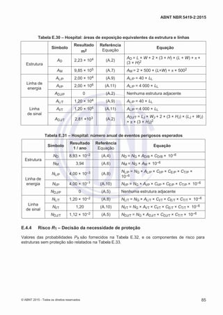 2
8/
0
5/
2
0
1
5)
I
m
pr
e
ss
o:
5
3
2
2
0
4
(P
e
di
d
o
0
7.
9
0
7.
4
0
2/
0
0
0
1-
1
3
-
ABNT NBR 5419-2:2015
Tabela E.30 – Hospital: áreas de exposição equivalentes da estrutura e linhas
Símbolo
Resultado
m2
Referência
Equação
Equação
Estrutura
AD 2,23 × 104 (A.2)
AD = L × W + 2 × (3 × H) × (L + W) + π ×
(3 × H)2
AM 9,85 × 105 (A.7) AM = 2 × 500 × (L+W) + π × 5002
Linha de
energia
AL/P 2,00 × 104 (A.9) AL/P = 40 × LL
AI/P 2,00 × 106 (A.11) AL/P = 4 000 × LL
ADJ/P 0 (A.2) Nenhuma estrutura adjacente
Linha
de sinal
AL/T 1,20 × 104 (A.9) AL/P = 40 × LL
AI/T 1,20 × 106 (A.11) AL/P = 4 000 × LL
ADJ/T 2,81 ×103 (A.2)
ADJ/T = LJ × WJ + 2 × (3 × HJ) × (LJ + WJ)
+ π × (3 × HJ)2
Tabela E.31 – Hospital: número anual de eventos perigosos esperados
Símbolo
Resultado
1 / ano
Referência
Equação
Equação
Estrutura
ND 8,93 × 10–2 (A.4) ND = NG × AD/B × CD/B × 10–6
NM 3,94 (A.6) NM = NG × AM × 10–6
Linha de
energia
NL/P 4,00 × 10–3 (A.8)
NL/P = NG × AL/P × CI/P × CE/P × CT/P ×
10–6
NI/P 4,00 × 10–1 (A.10) NI/P = NG × AI/P × CI/P × CE/P × CT/P × 10–6
NDJ/P 0 (A.5) Nenhuma estrutura adjacente
Linha
de sinal
NL/T 1,20 × 10–2 (A.8) NL/T = NG × AL/T × CI/T × CE/T × CT/T × 10–6
NI/T 1,20 (A.10) NI/T = NG × AI/T × CI/T × CE/T × CT/T × 10–6
NDJ/T 1,12 × 10–2 (A.5) NDJ/T = NG × ADJ/T × CDJ/T × CT/T × 10–6
E.4.4 Risco R1 – Decisão da necessidade de proteção
Valores das probabilidades PX são fornecidos na Tabela E.32, e os componentes de risco para
estruturas sem proteção são relatados na Tabela E.33.
© ABNT 2015 - Todos os direitos reservados 85
 