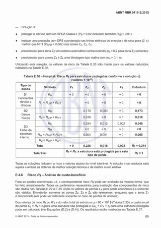 2
8/
0
5/
2
0
1
5)
I
m
pr
e
ss
o:
5
3
2
2
0
4
(P
e
di
d
o
0
7.
9
0
7.
4
0
2/
0
0
0
1-
1
3
-
ABNT NBR 5419-2:2015
— Solução 3:
● proteger o edifício com um SPDA Classe I (PB = 0,02 incluindo também PEB = 0,01);
● instalar uma proteção com DPS coordenado nas linhas elétricas de energia e de sinal para (2 x)
melhor que NP I (PSPD = 0,002) nas zonas Z2, Z3, Z4;
● providenciar para zona Z2 um sistema automático contra incêndio (rp = 0,2 para zona Z2 somente);
● providenciar para zonas Z3 e Z4 uma blindagem tipo malha com wm = 0,1 m.
Utilizando esta solução, os valores de risco da Tabela E.33 irão mudar para os valores reduzidos
relatados na Tabela E.36.
Tabela E.36 – Hospital: Risco R1 para estruturas protegidas conforme a solução c)
(valores × 10-5)
Tipo de
danos
Simbolo Z1 Z2 Z3 Z4 Estrutura
D1
Ferimentos
devido a
choque
RA ≈ 0 ≈ 0 ≈ 0 ≈ 0 ≈ 0
RU = RU/P + RU/T ≈ 0 ≈ 0 ≈ 0 ≈ 0
D2
Danos
físicos
RB 0,170 0,003 ≈ 0 0,173
RV = RV/P + RV/T 0,018 ≈ 0 ≈ 0 0,018
D3
Falha de
sistemas
interno
RC 0,034 0,012 0,002 0,048
RM ≈ 0 ≈ 0 ≈ 0 ≈ 0
RW = RW/P + RW/T 0,004 0,001 ≈ 0 0,005
RZ = RZ/P + RZ/T
Total ≈ 0 0,226 0,016 0,002 R1 = 0,244
Tolerável
R1 < RT: a estrutura está protegida para este
tipo de perda
RT = 1
Todas as soluções reduzem o risco a valores abaixo do nível tolerável. A solução a ser adotada está
sujeita a ambos os critérios de melhor solução técnica e de melhor custo efetivo.
E.4.6 Risco R4 – Análise de custo-benefício
Para as perdas econômicas L4, o correspondente risco R4 pode ser avaliado da mesma forma que
foi feito anteriormente. Todos os parâmetros necessários para avaliação dos componentes de risco
são dados nas Tabelas E.22 a E.29, onde os valores de perdas LX para perda econômica L4 somente
são válidos. Entretanto, somente as zonas Z2, Z3 e Z4 são relevantes, enquanto que a zona Z1
é desprezada (ela pode ser relevante somente no caso de perdas de animais).
Dos valores de risco R4 ou R’4 e do valor total da estrutura ct = 90 × 106 $ (Tabela E.25), o custo anual
de perda CL = R4 × ct para uma estrutura não protegida e CRL = R’4 × ct para uma estrutura protegida
pode ser calculado (ver Equações (D.2) e (D.4)). Os resultados estão mostrados na Tabela E.37.
© ABNT 2015 - Todos os direitos reservados 89
 