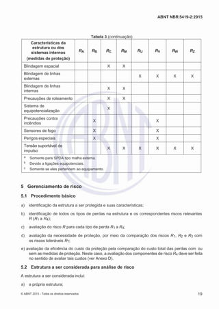 2
8/
0
5/
2
0
1
5)
I
m
pr
e
ss
o:
5
3
2
2
0
4
(P
e
di
d
o
0
7.
9
0
7.
4
0
2/
0
0
0
1-
1
3
-
ABNT NBR 5419-2:2015
Tabela 3 (continuação)
Características da
estrutura ou dos
sistemas internos
(medidas de proteção)
RA RB RC RM RU RV RW RZ
Blindagem espacial X X
Blindagem de linhas
externas
X X X X
Blindagem de linhas
internas
X X
Precauções de roteamento X X
Sistema de
equipotencialização
X
Precauções contra
incêndios
X X
Sensores de fogo X X
Perigos especiais X X
Tensão suportável de
impulso
X X X X X X
a Somente para SPDA tipo malha externa.
b Devido a ligações equipotenciais.
c Somente se eles pertencem ao equipamento.
5 Gerenciamento de risco
5.1 Procedimento básico
 a) identificação da estrutura a ser protegida e suas características;
 b) identificação de todos os tipos de perdas na estrutura e os correspondentes riscos relevantes
R (R1 a R4);
 c) avaliação do risco R para cada tipo de perda R1 a R4;
 d) avaliação da necessidade de proteção, por meio da comparação dos riscos R1, R2 e R3 com
os riscos toleráveis RT;
 e) avaliação da eficiência do custo da proteção pela comparação do custo total das perdas com ou
sem as medidas de proteção. Neste caso, a avaliação dos componentes de risco R4 deve ser feita
no sentido de avaliar tais custos (ver Anexo D).
5.2 Estrutura a ser considerada para análise de risco
A estrutura a ser considerada inclui:
 a) a própria estrutura;
© ABNT 2015 - Todos os direitos reservados 19
 