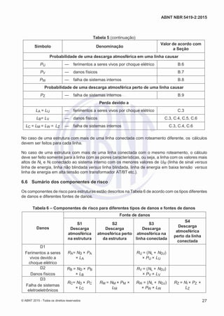 2
8/
0
5/
2
0
1
5)
I
m
pr
e
ss
o:
5
3
2
2
0
4
(P
e
di
d
o
0
7.
9
0
7.
4
0
2/
0
0
0
1-
1
3
-
ABNT NBR 5419-2:2015
Tabela 5 (continuação)
Símbolo Denominação
Valor de acordo com
a Seção
Probabilidade de uma descarga atmosférica em uma linha causar
PU — ferimentos a seres vivos por choque elétrico B.6
PV — danos físicos B.7
PW — falha de sistemas internos B.8
Probabilidade de uma descarga atmosférica perto de uma linha causar
PZ — falha de sistemas internos B.9
Perda devido a
LA = LU — ferimentos a seres vivos por choque elétrico C.3
LB= LV — danos físicos C.3, C.4, C.5, C.6
LC = LM = LW = LZ — falha de sistemas internos C.3, C.4, C.6
No caso de uma estrutura com mais de uma linha conectada com roteamento diferente, os cálculos
devem ser feitos para cada linha.
No caso de uma estrutura com mais de uma linha conectada com o mesmo roteamento, o cálculo
deve ser feito somente para a linha com as piores características, ou seja, a linha com os valores mais
altos de NL e NI conectado ao sistema interno com os menores valores de UW (linha de sinal versus
linha de energia, linha não blindada versus linha blindada, linha de energia em baixa tensão versus
linha de energia em alta tensão com transformador AT/BT etc.).
6.6 Sumário dos componentes de risco
Os componentes de risco para estruturas estão descritos na Tabela 6 de acordo com os tipos diferentes
de danos e diferentes fontes de danos.
Tabela 6 – Componentes de risco para diferentes tipos de danos e fontes de danos
Danos
Fonte de danos
S1
Descarga
atmosférica
na estrutura
S2
Descarga
atmosférica perto
da estrutura
S3
Descarga
atmosférica na
linha conectada
S4
Descarga
atmosférica
perto da linha
conectada
D1
Ferimentos a seres
vivos devido a
choque elétrico
RA= ND × PA
× LA
RU = (NL + NDJ)
× PU × LU
D2
Danos físicos
RB = ND × PB
× LB
RV = (NL + NDJ)
× PV × LV
D3
Falha de sistemas
eletroeletrônicos
RC= ND × PC
× LC
RM = NM × PM ×
LM
RW = (NL + NDJ)
× PW × LW
RZ = NI × PZ ×
LZ
© ABNT 2015 - Todos os direitos reservados 27
 