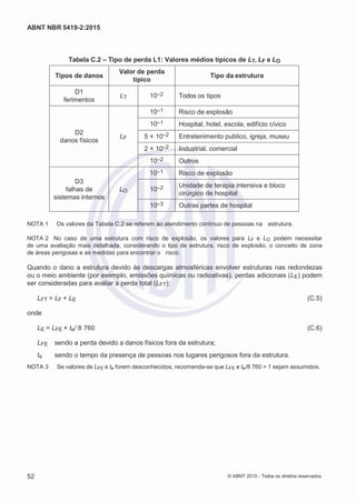 2
8/
0
5/
2
0
1
5)
I
m
pr
e
ss
o:
5
3
2
2
0
4
(P
e
di
d
o
0
7.
9
0
7.
4
0
2/
0
0
0
1-
1
3
-
ABNT NBR 5419-2:2015
Tabela C.2 – Tipo de perda L1: Valores médios típicos de LT, LF e LO
Tipos de danos
Valor de perda
típico
Tipo da estrutura
D1
ferimentos
LT 10–2 Todos os tipos
D2
danos físicos
LF
10–1 Risco de explosão
10–1 Hospital, hotel, escola, edifício cívico
5 × 10–2 Entretenimento publico, igreja, museu
2 × 10–2 Industrial, comercial
10–2 Outros
D3
falhas de
sistemas internos
LO
10–1 Risco de explosão
10–2 Unidade de terapia intensiva e bloco
cirúrgico de hospital
10–3 Outras partes de hospital
NOTA 1 Os valores da Tabela C.2 se referem ao atendimento contínuo de pessoas na estrutura.
NOTA 2 No caso de uma estrutura com risco de explosão, os valores para LF e LO podem necessitar
de uma avaliação mais detalhada, considerando o tipo de estrutura, risco de explosão, o conceito de zona
de áreas perigosas e as medidas para encontrar o risco.
Quando o dano a estrutura devido às descargas atmosféricas envolver estruturas nas redondezas
ou o meio ambiente (por exemplo, emissões químicas ou radioativas), perdas adicionais (LE) podem
ser consideradas para avaliar a perda total (LFT):
LFT = LF + LE (C.5)
onde
LE = LFE × te/ 8 760 (C.6)
LFE sendo a perda devido a danos físicos fora da estrutura;
te sendo o tempo da presença de pessoas nos lugares perigosos fora da estrutura.
NOTA 3 Se valores de LFE e te forem desconhecidos, recomenda-se que LFE e te/8 760 = 1 sejam assumidos.
52 © ABNT 2015 - Todos os direitos reservados
 